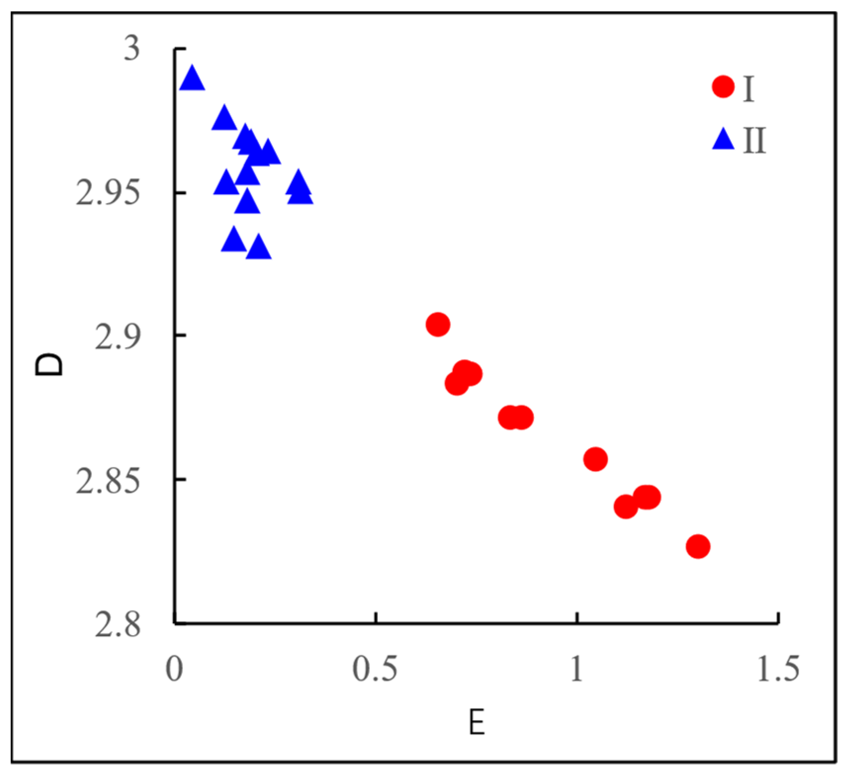 Processes 12 00271 g007