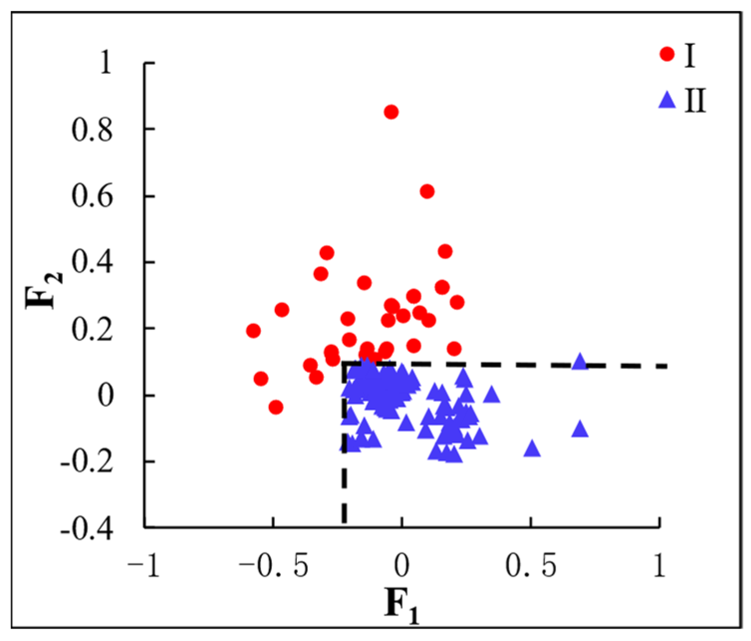 Processes 12 00271 g009