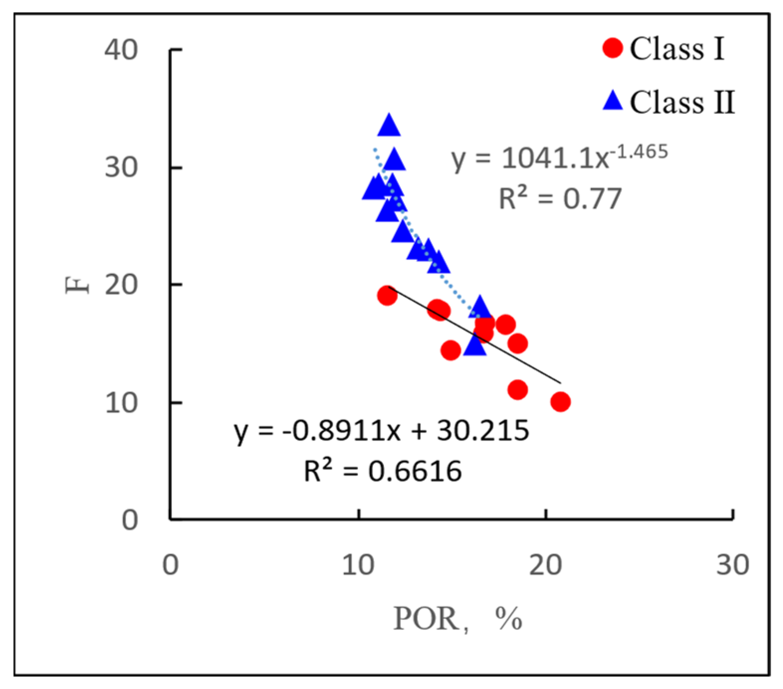 Processes 12 00271 g011