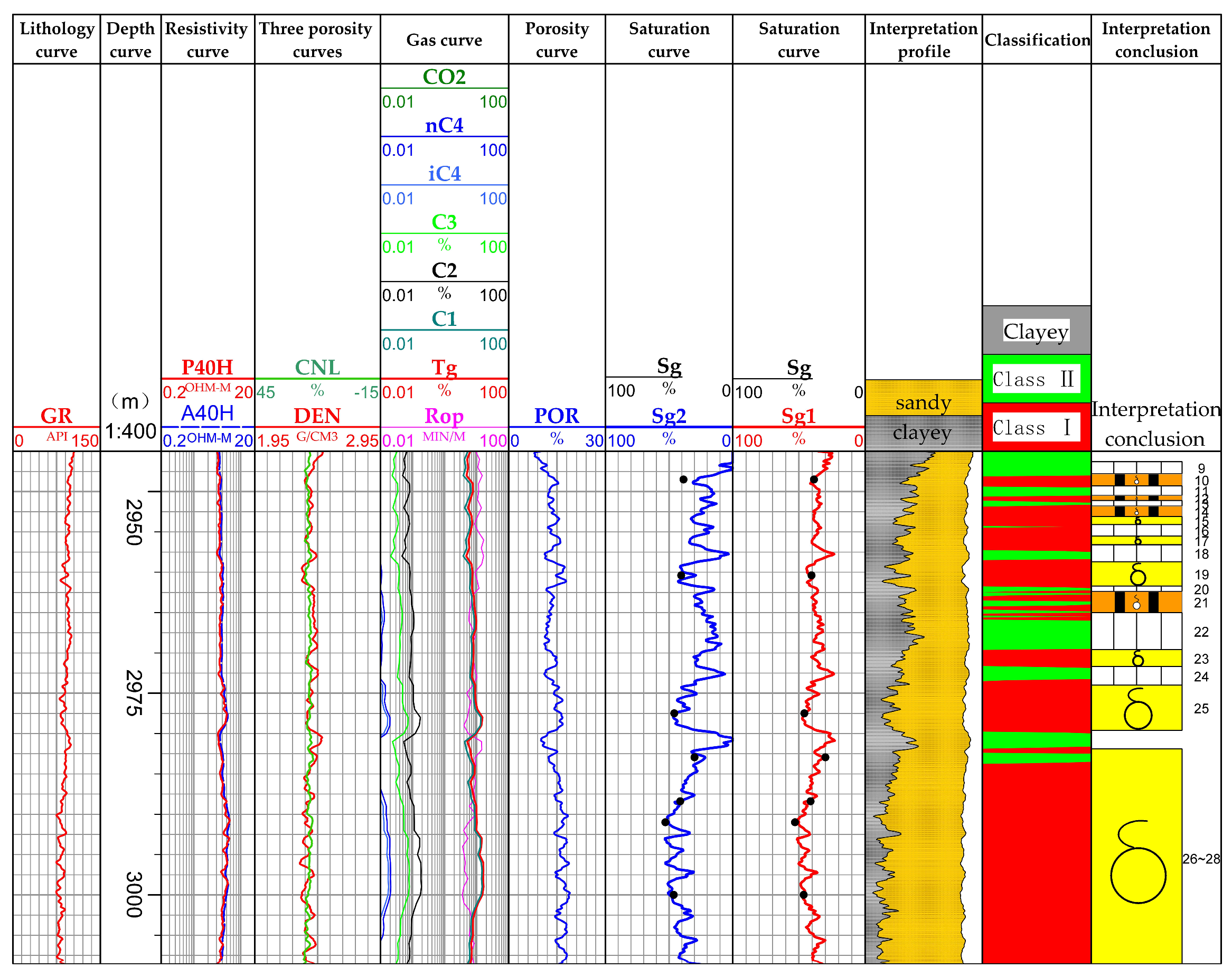 Processes 12 00271 g016
