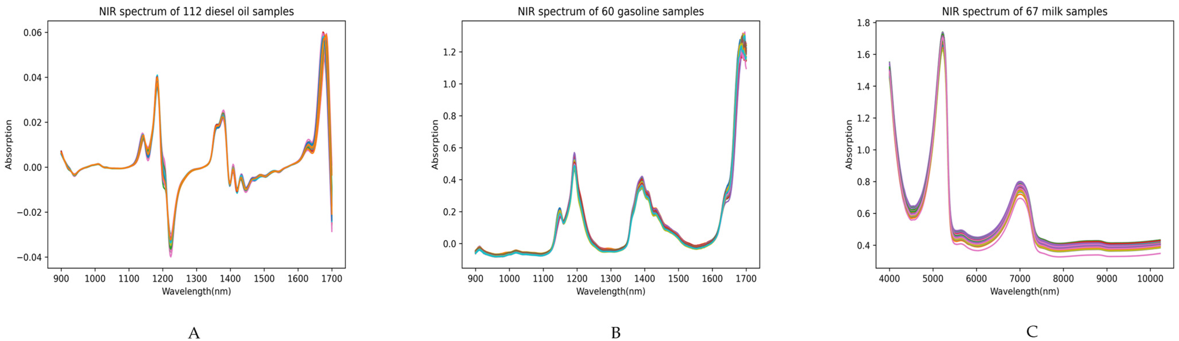 Processes 12 00272 g001