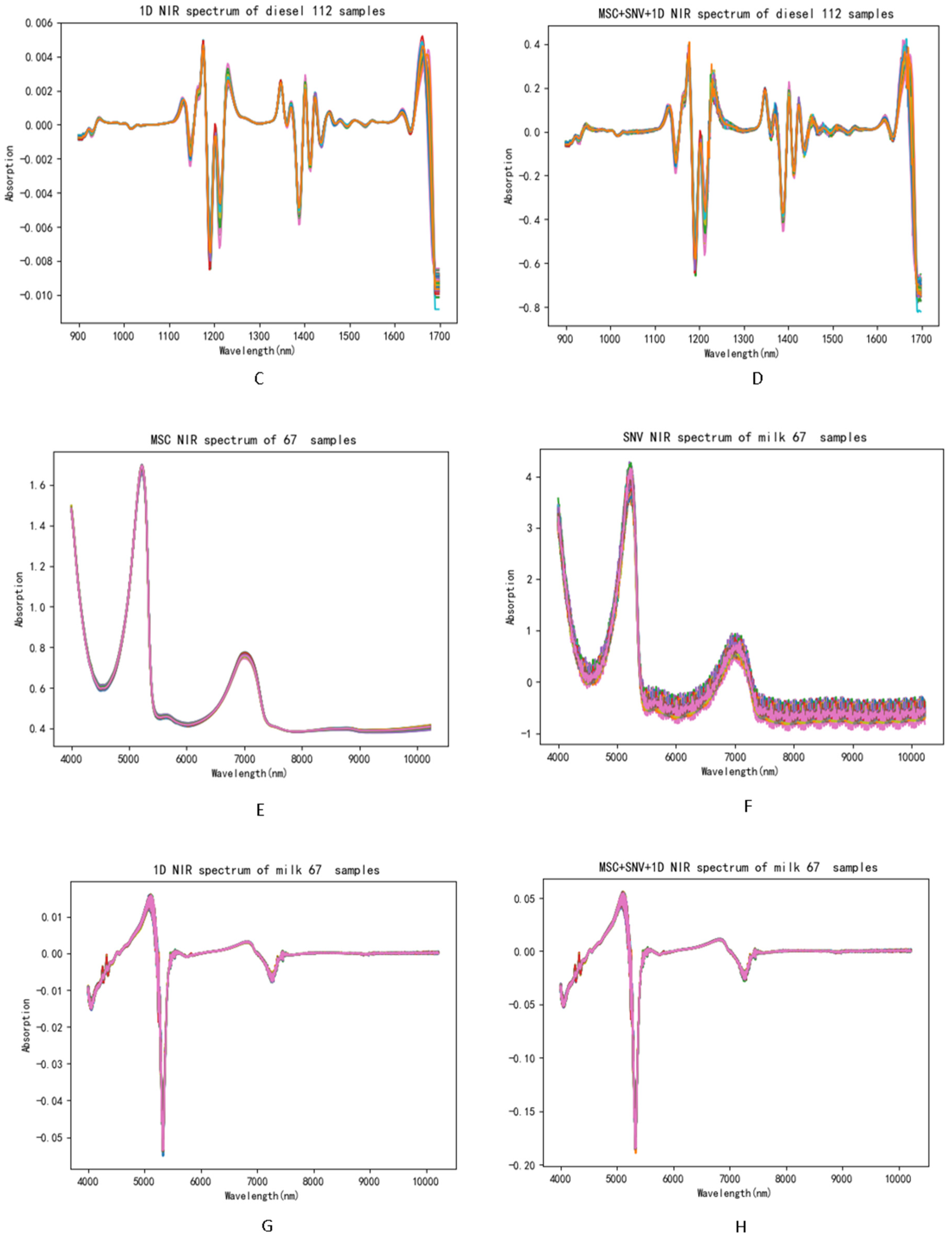 Processes 12 00272 g002b