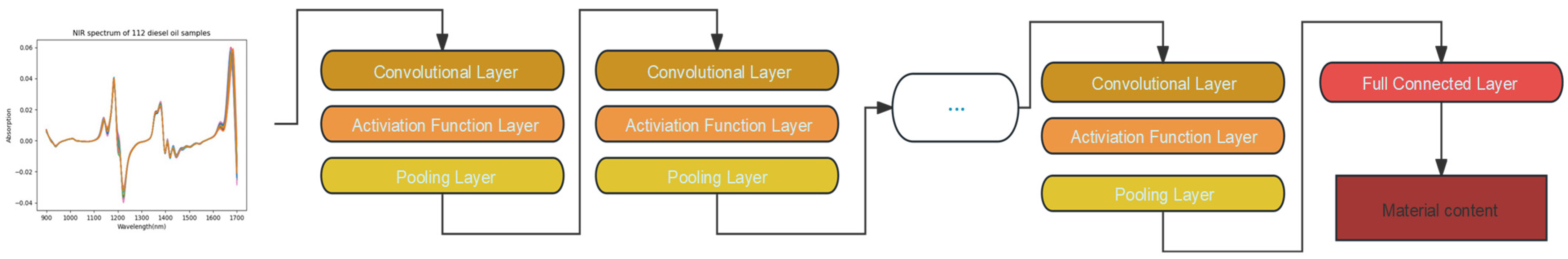 Processes 12 00272 g003