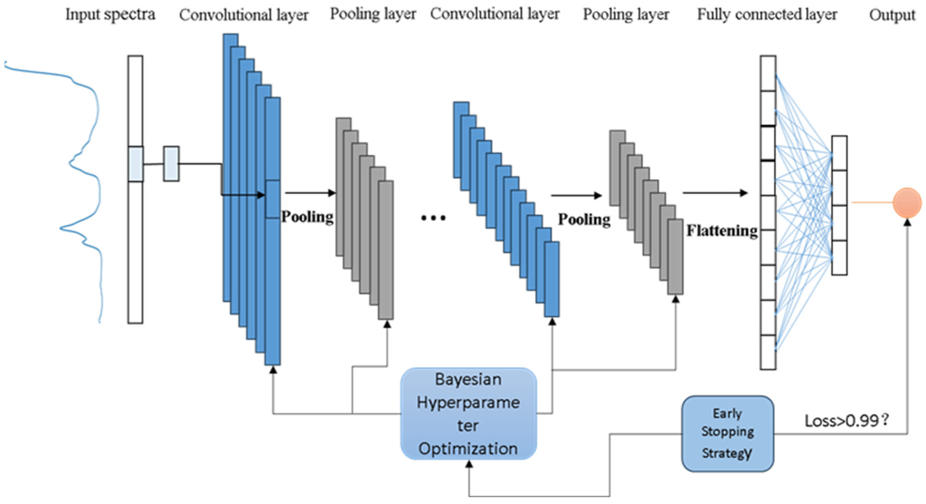 Processes 12 00272 g005