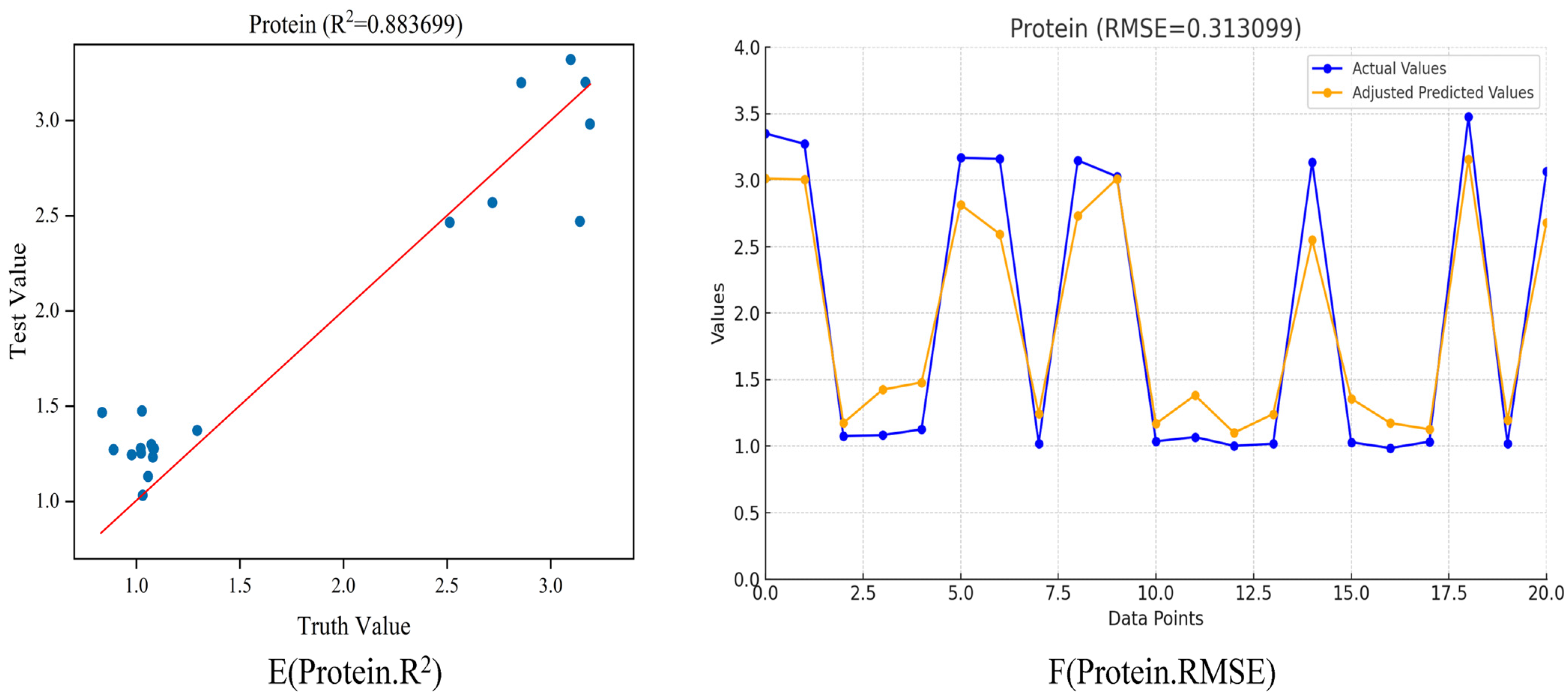 Processes 12 00272 g006b