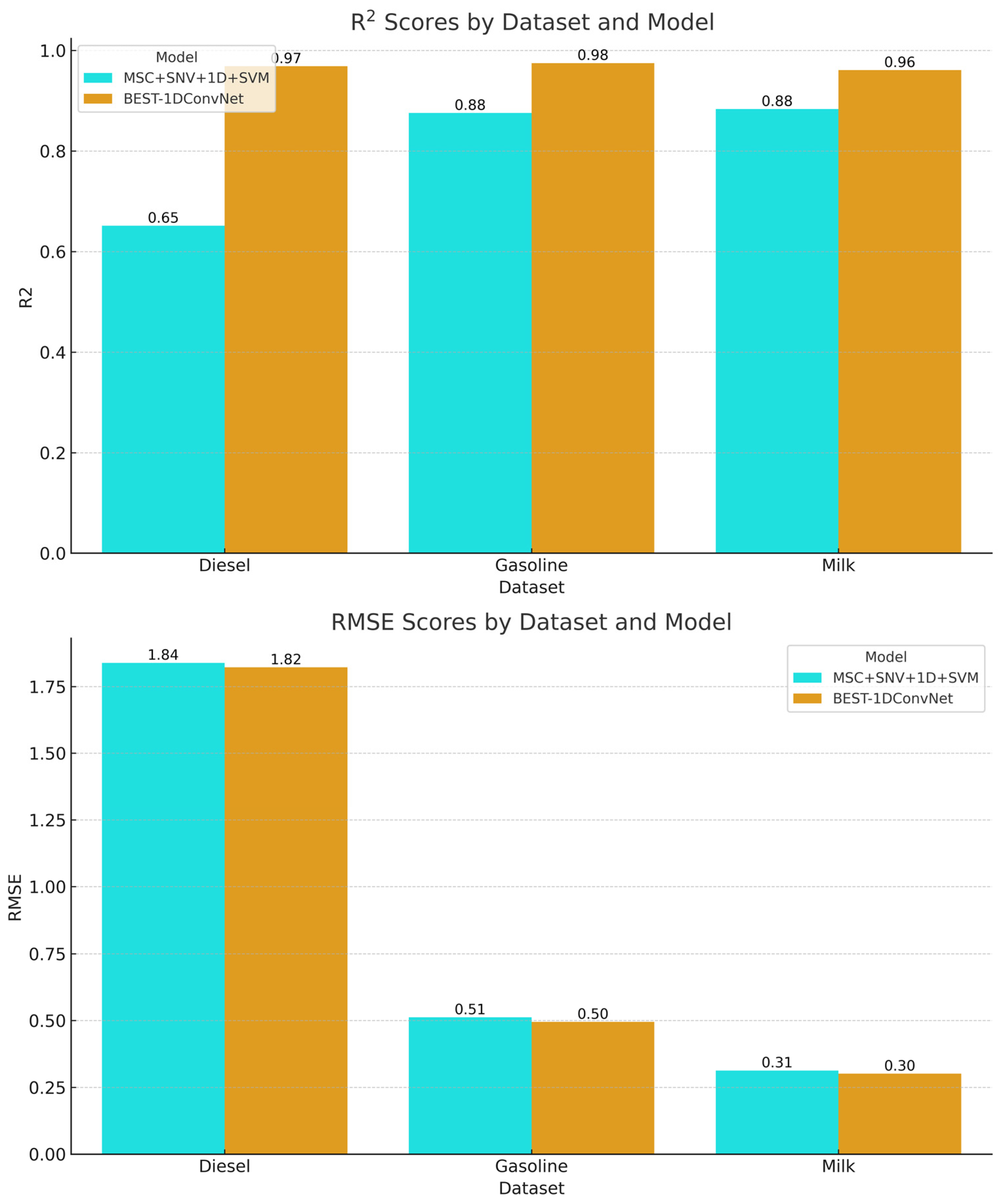 Processes 12 00272 g009
