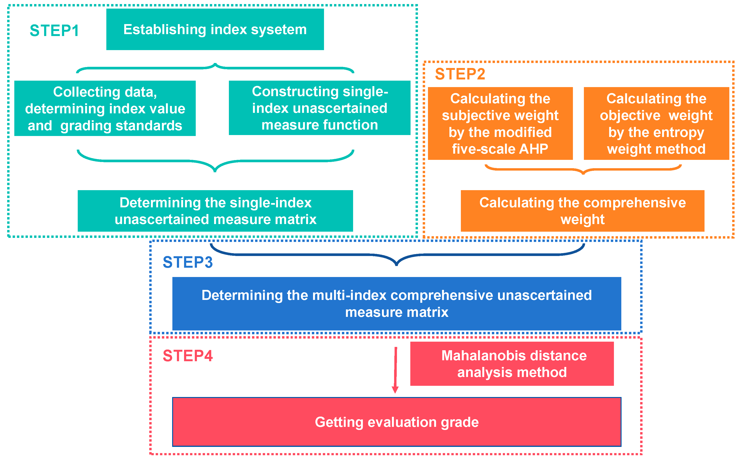 Processes 12 00274 g001