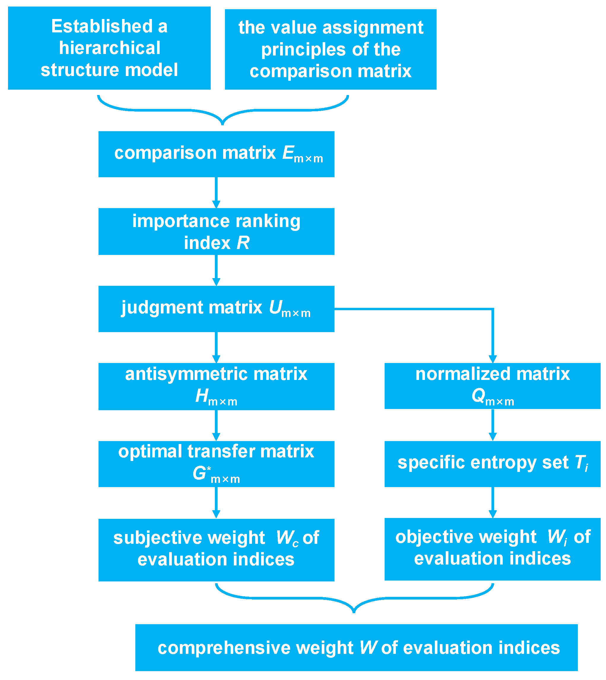 Processes 12 00274 g003