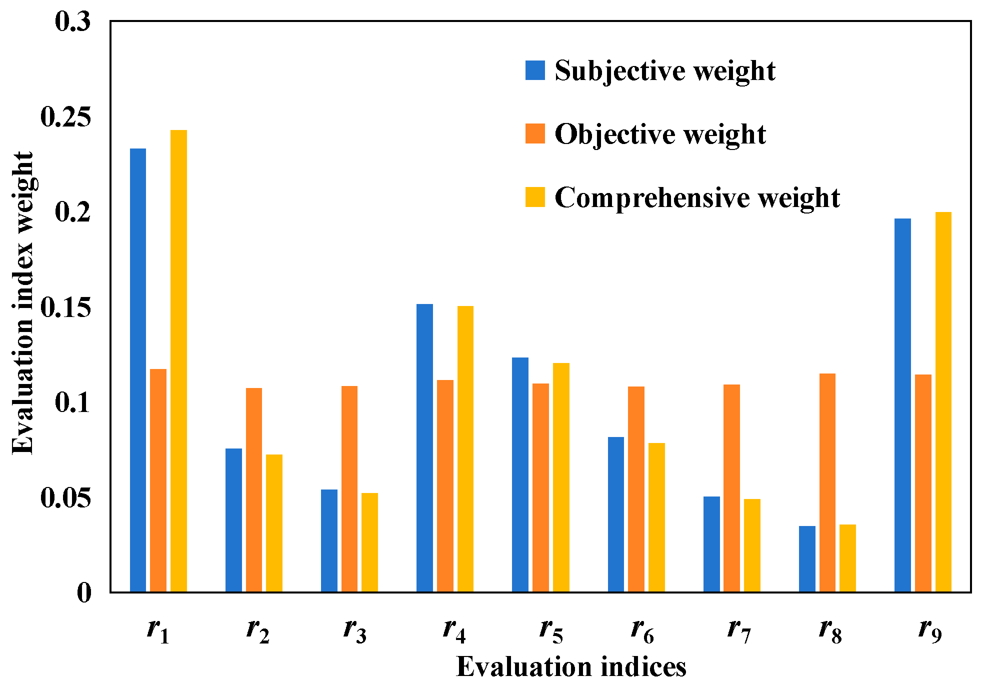 Processes 12 00274 g007