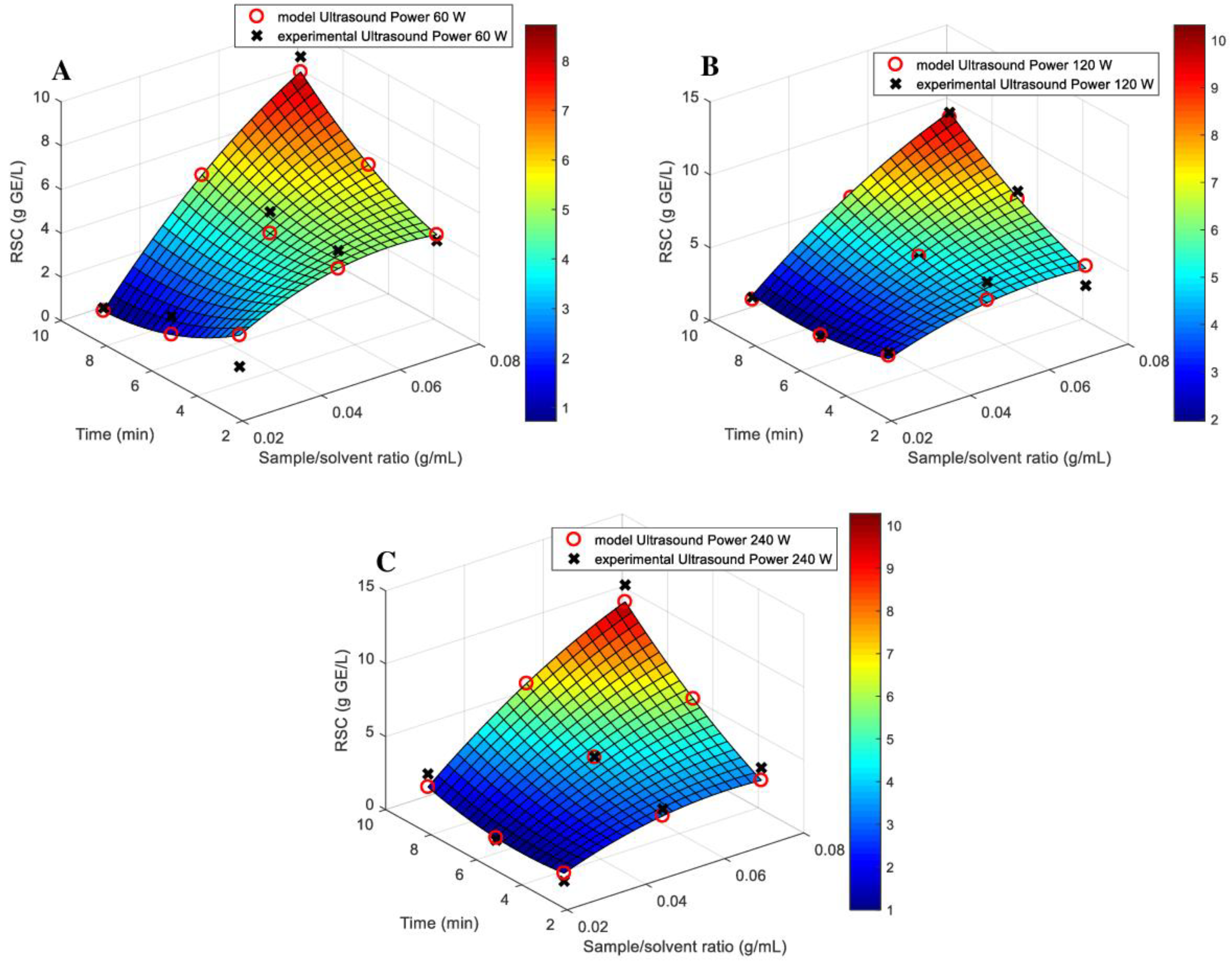 Processes 12 00275 g007