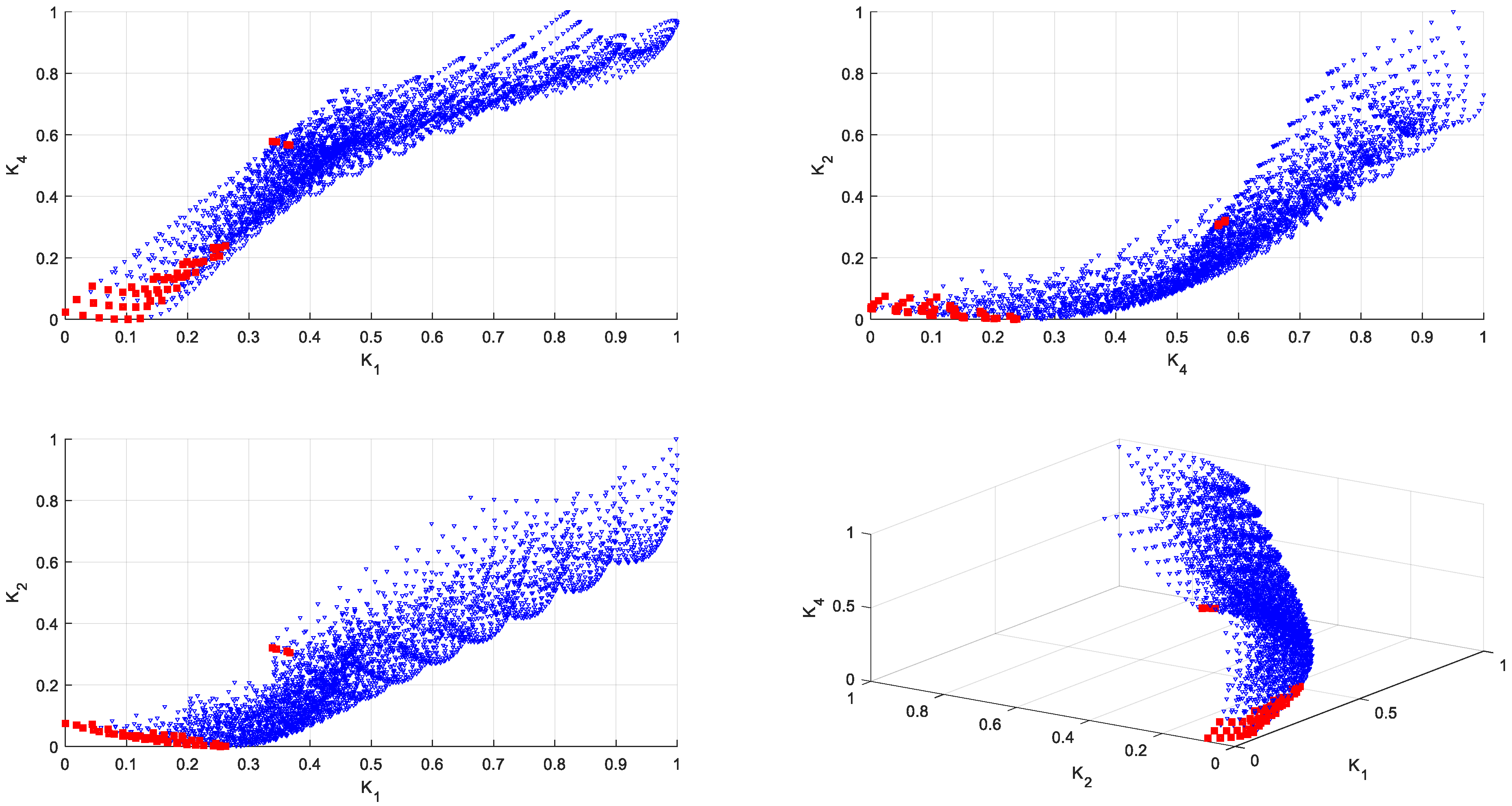 Processes 12 00275 g009