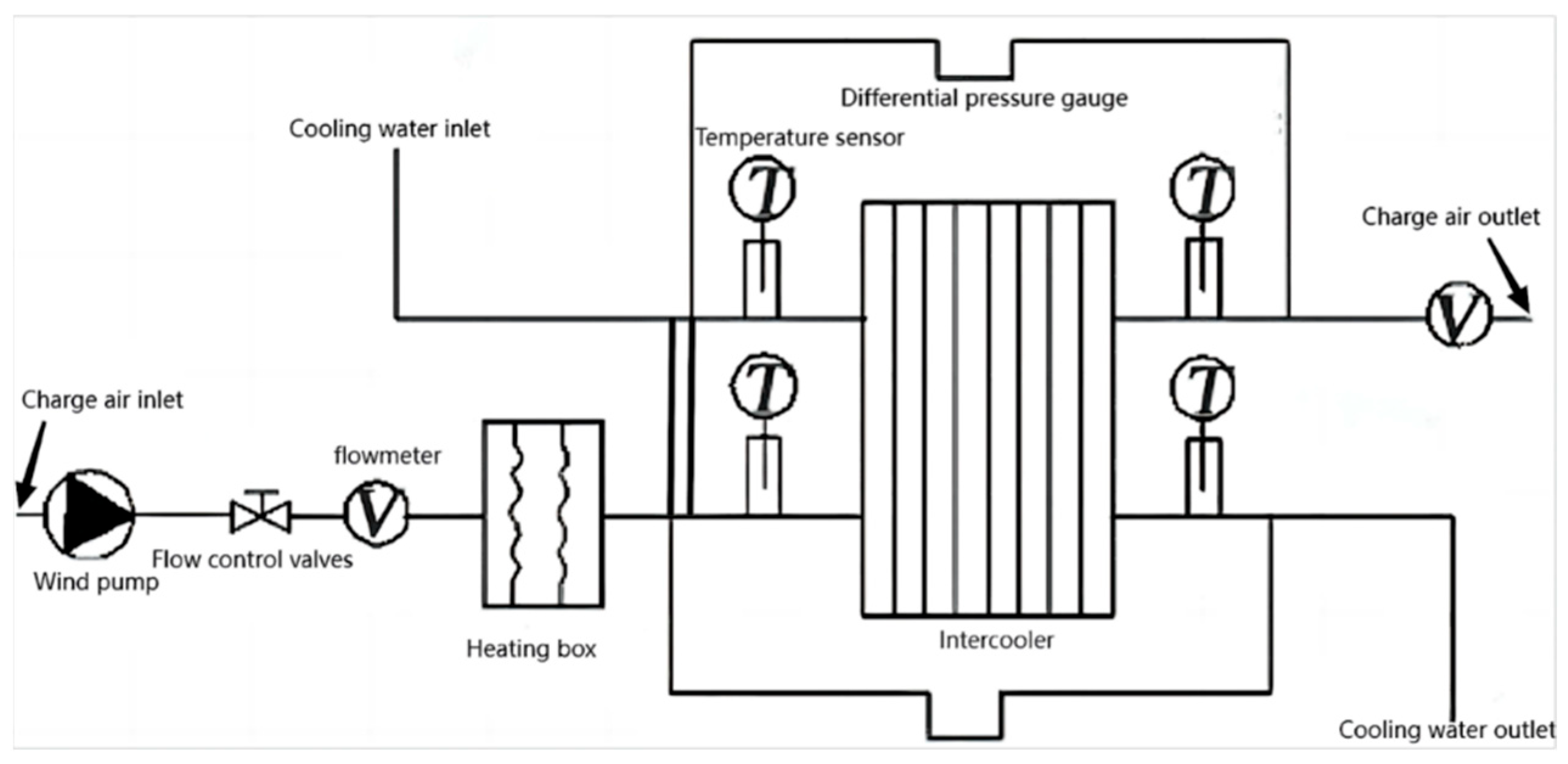 Processes 12 00276 g001