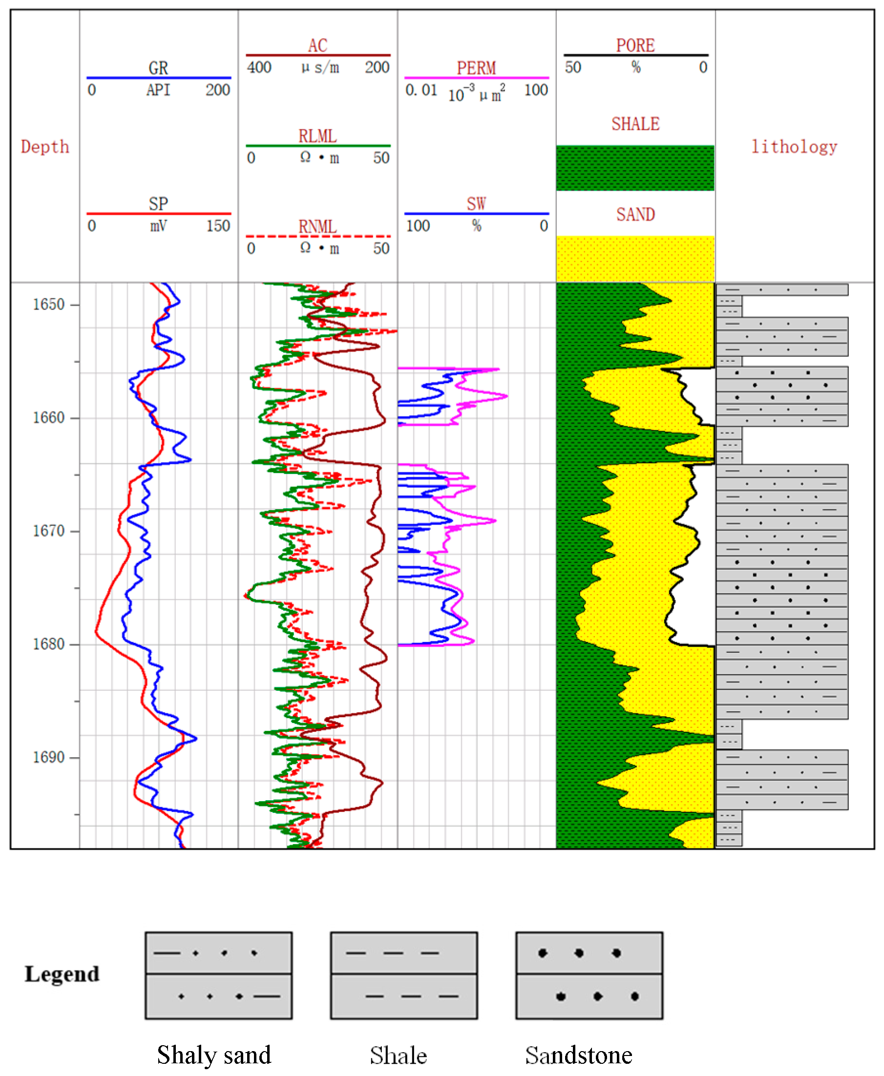 Processes 12 00278 g005