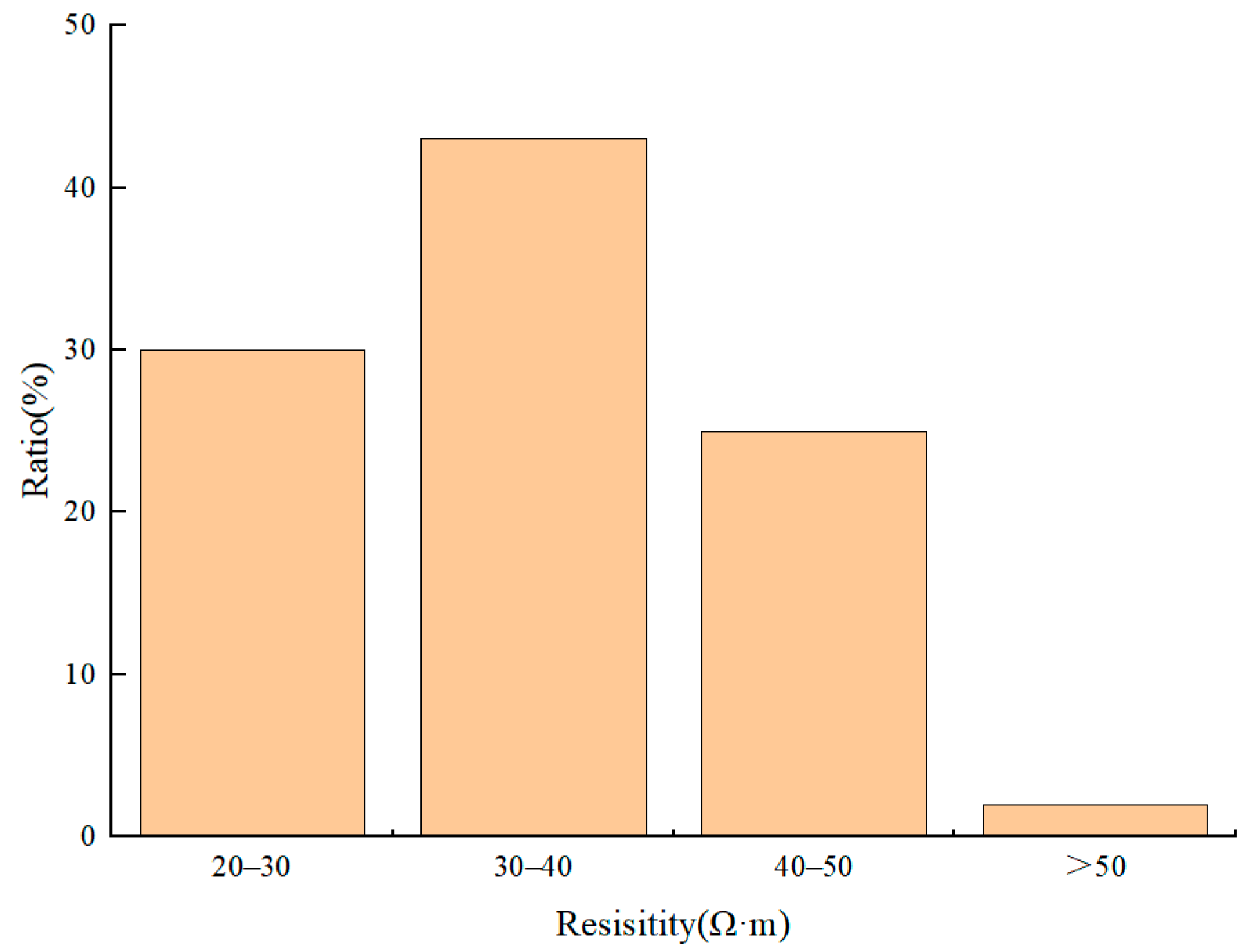 Processes 12 00278 g007