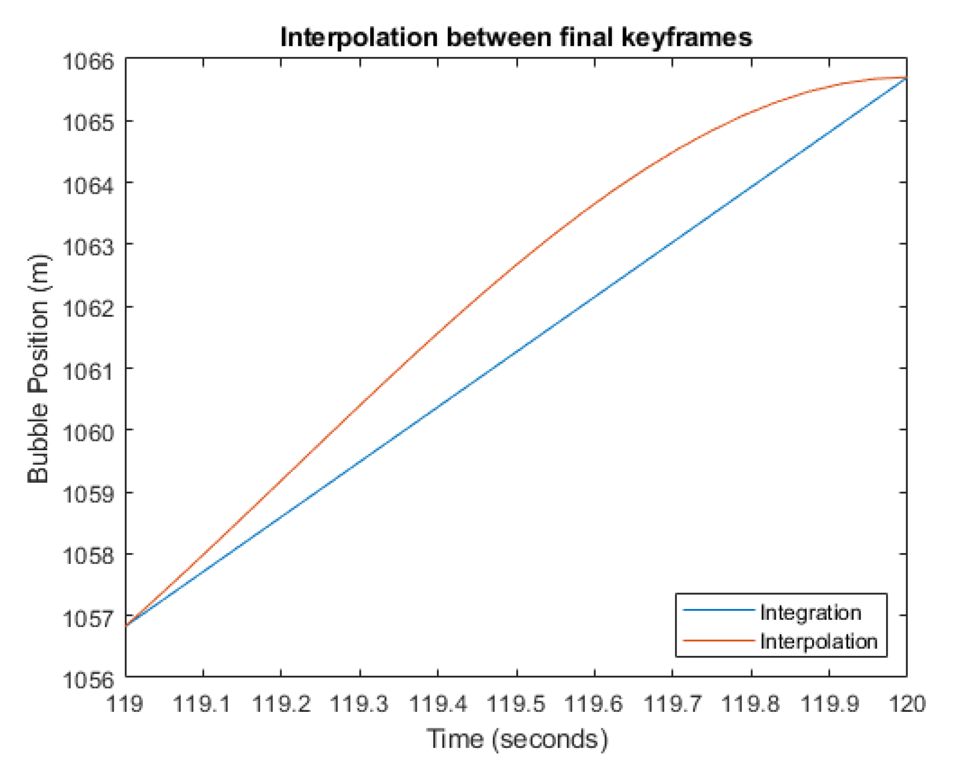 Processes 12 00279 g005