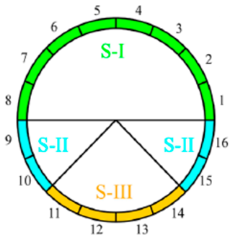 Processes 12 00280 g003