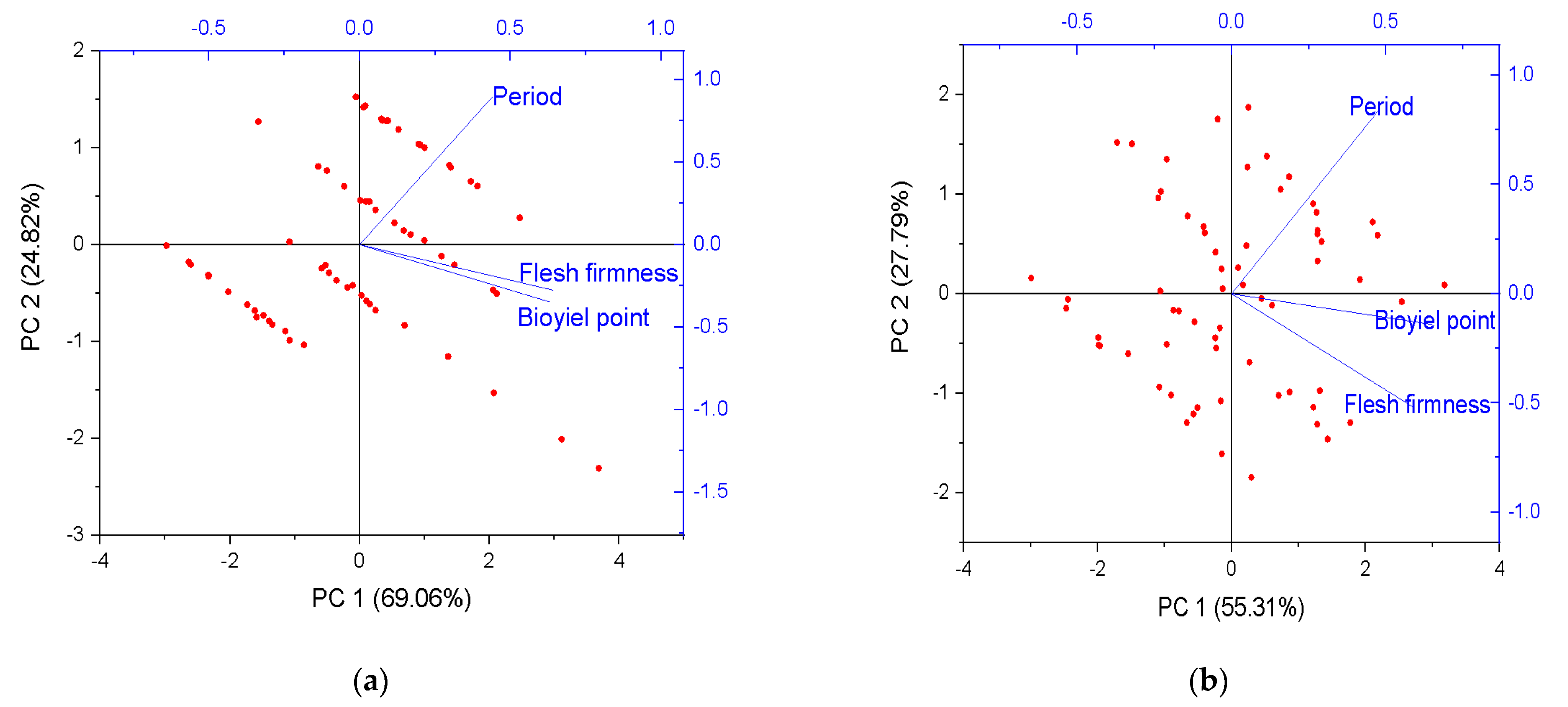 Processes 12 00282 g006