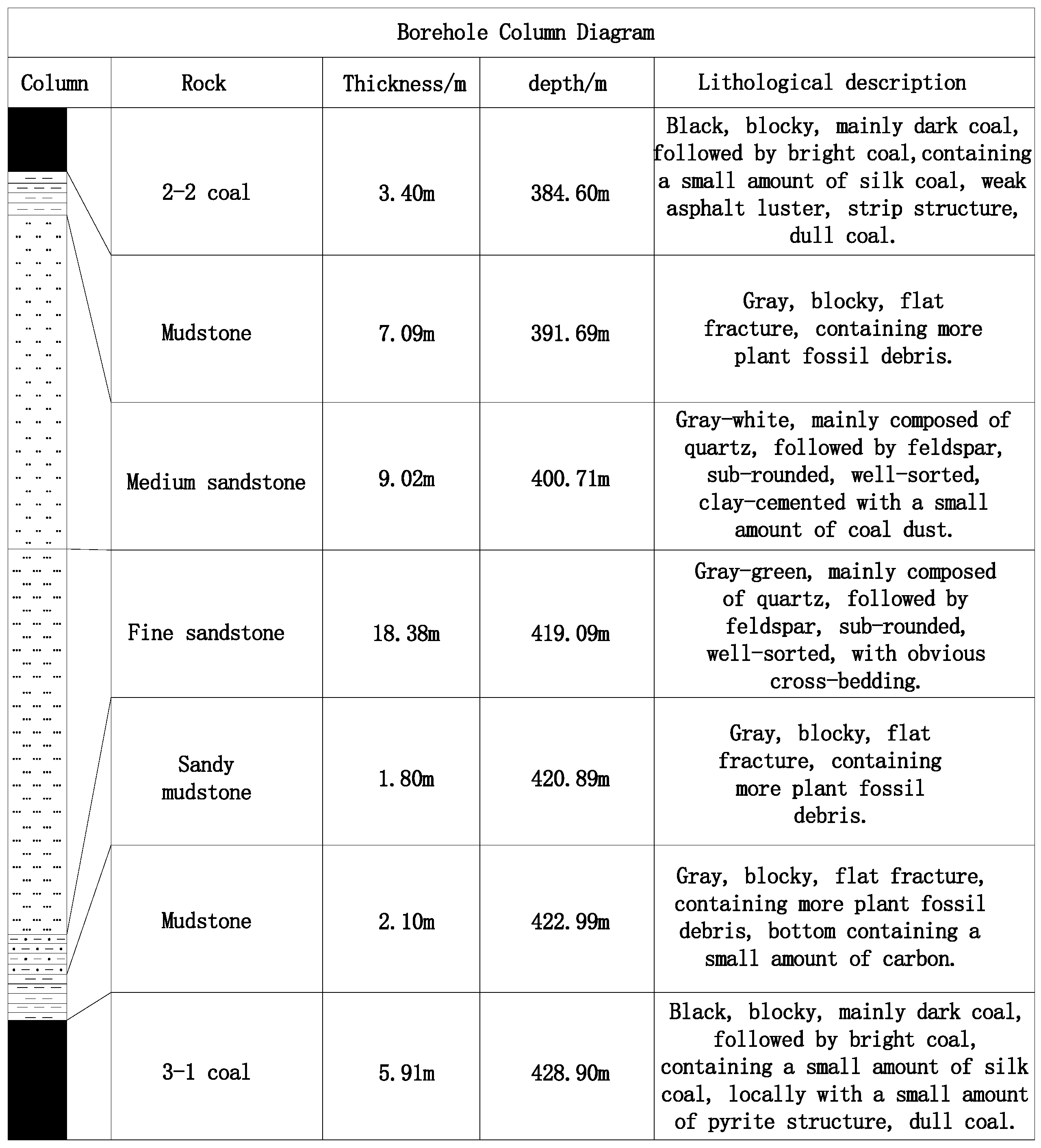 Processes 12 00283 g003