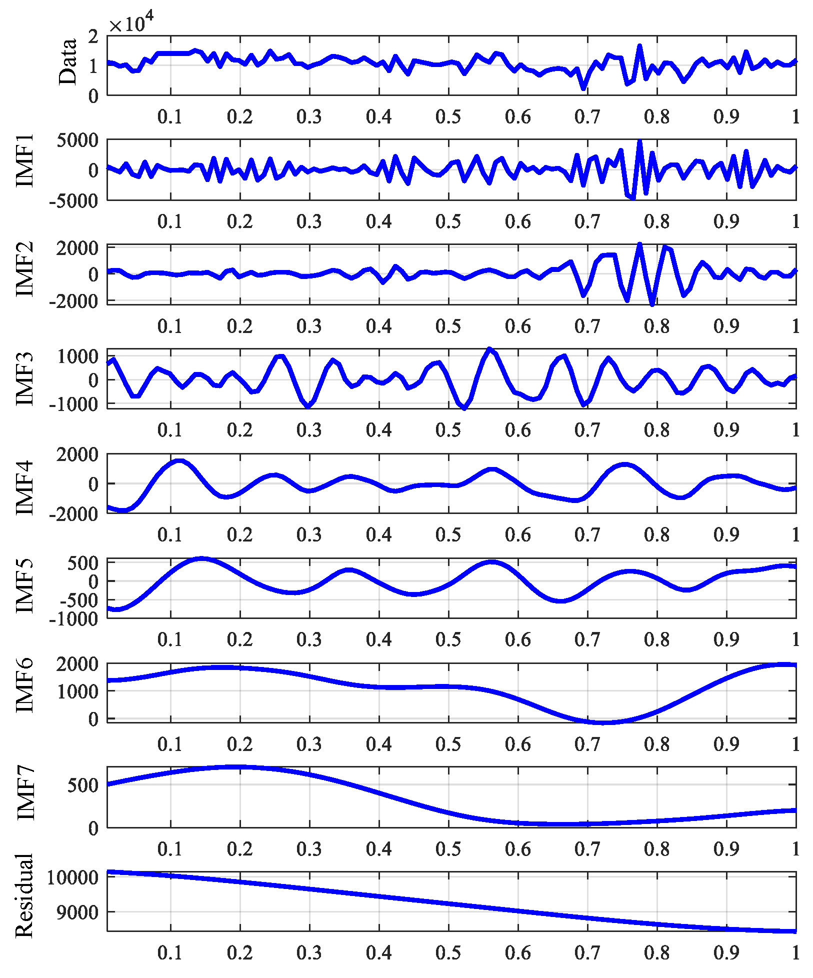 Processes 12 00283 g015