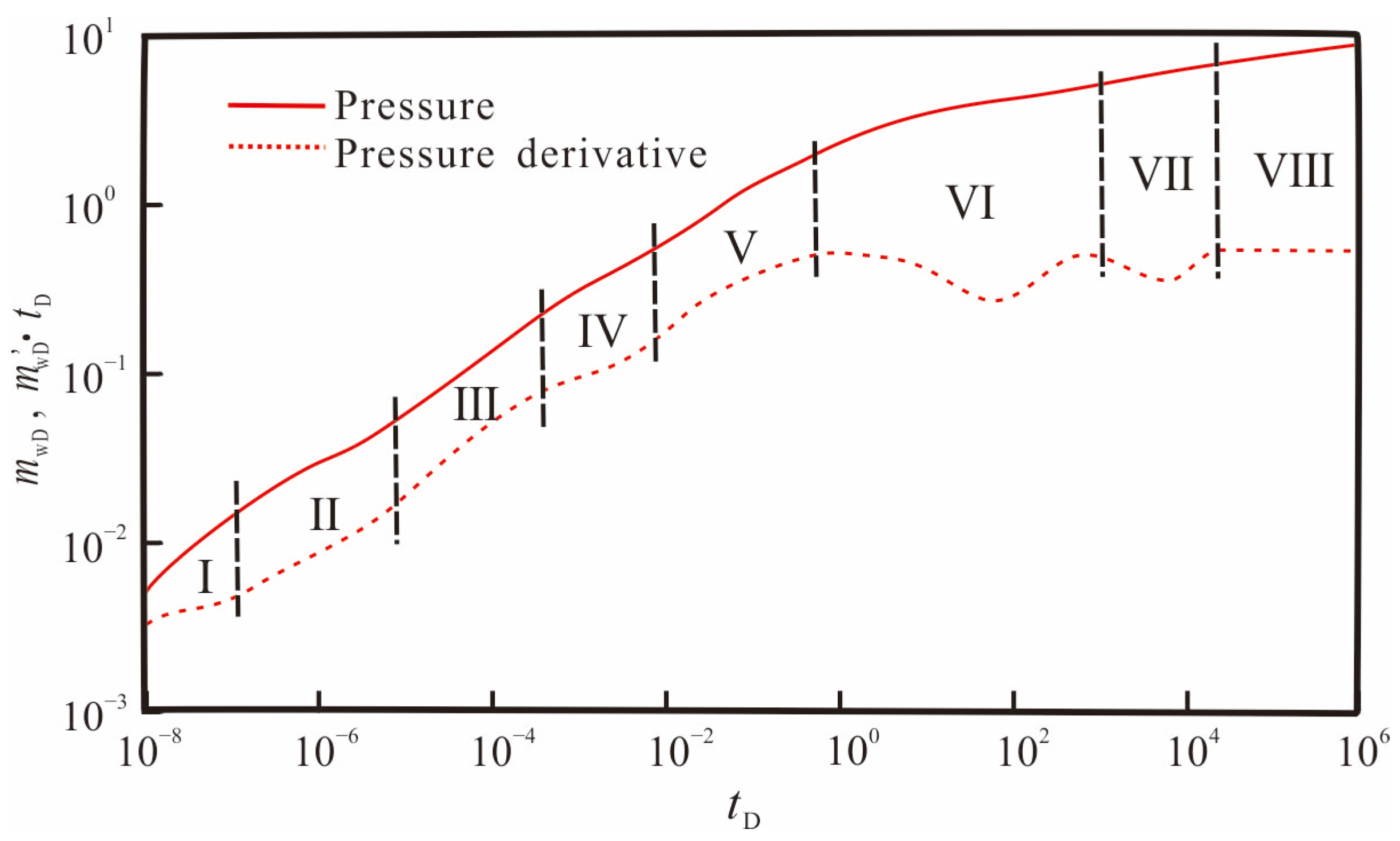 Processes 12 00286 g007