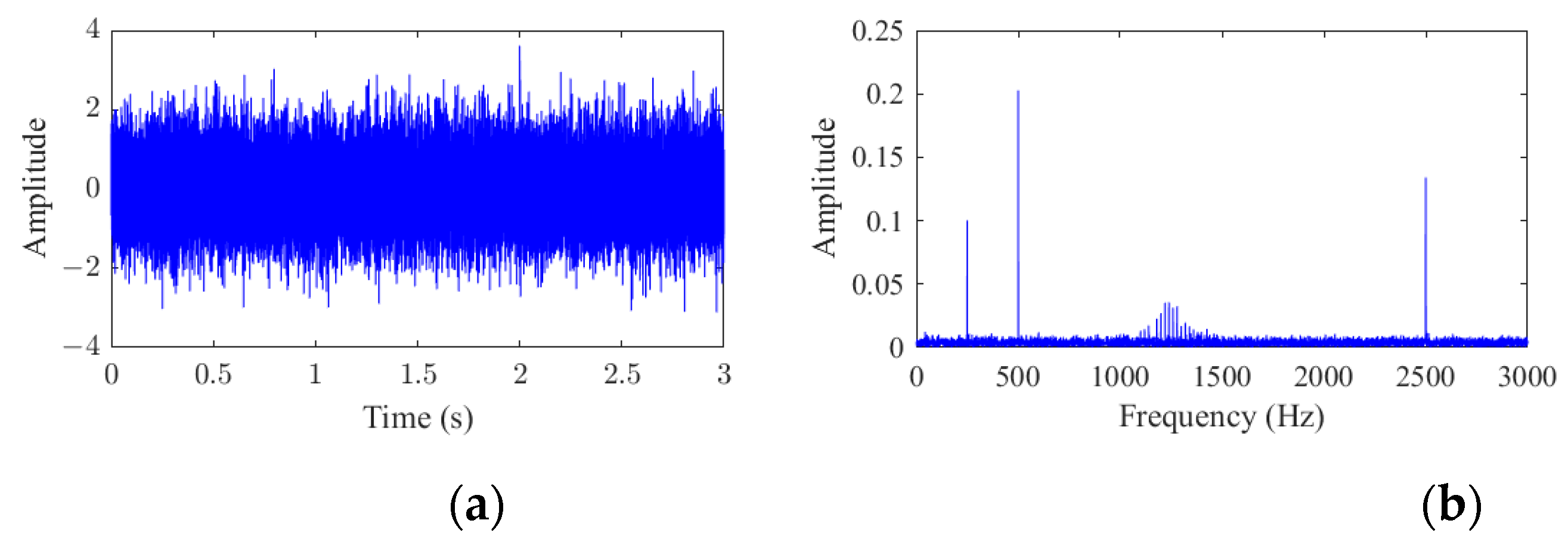 Processes 12 00287 g004