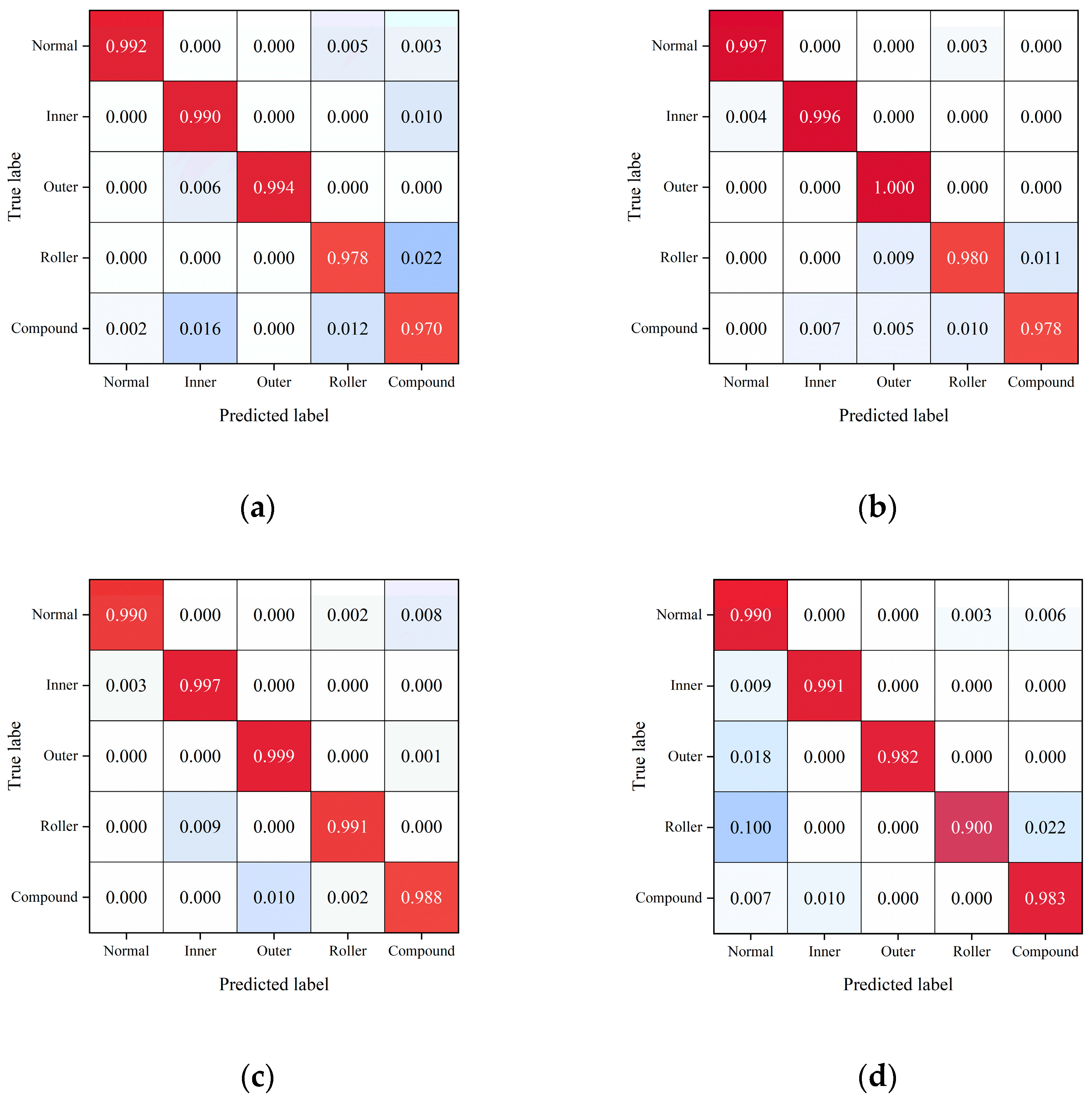 Processes 12 00287 g020