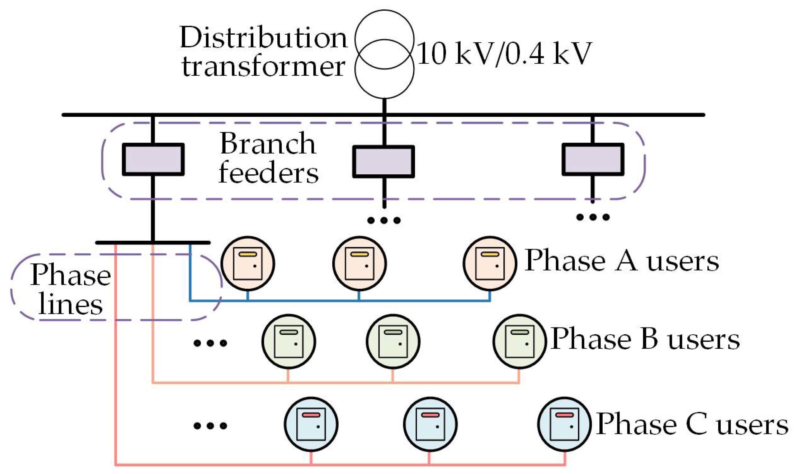 Processes 12 00288 g001