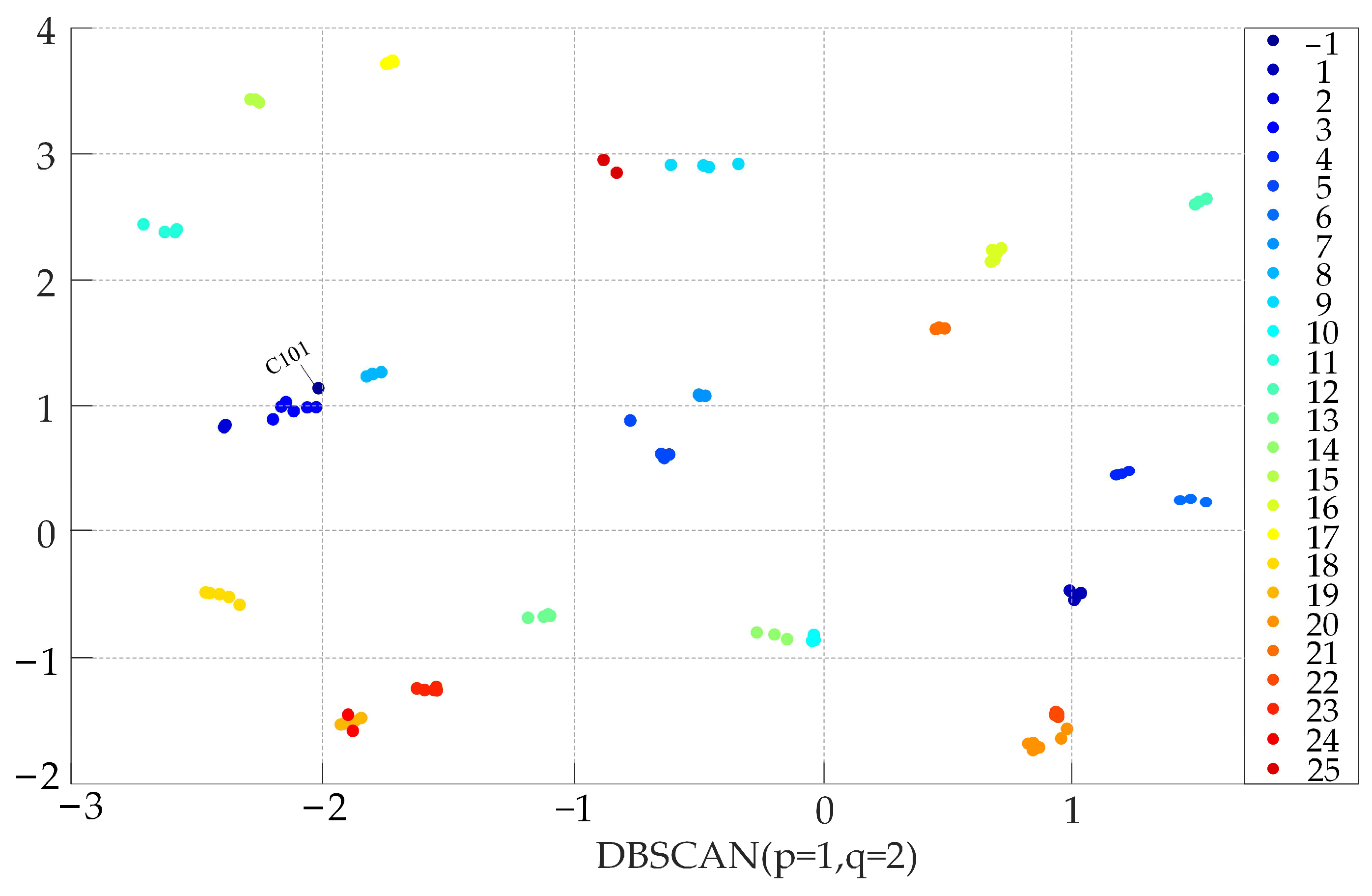 Processes 12 00288 g002