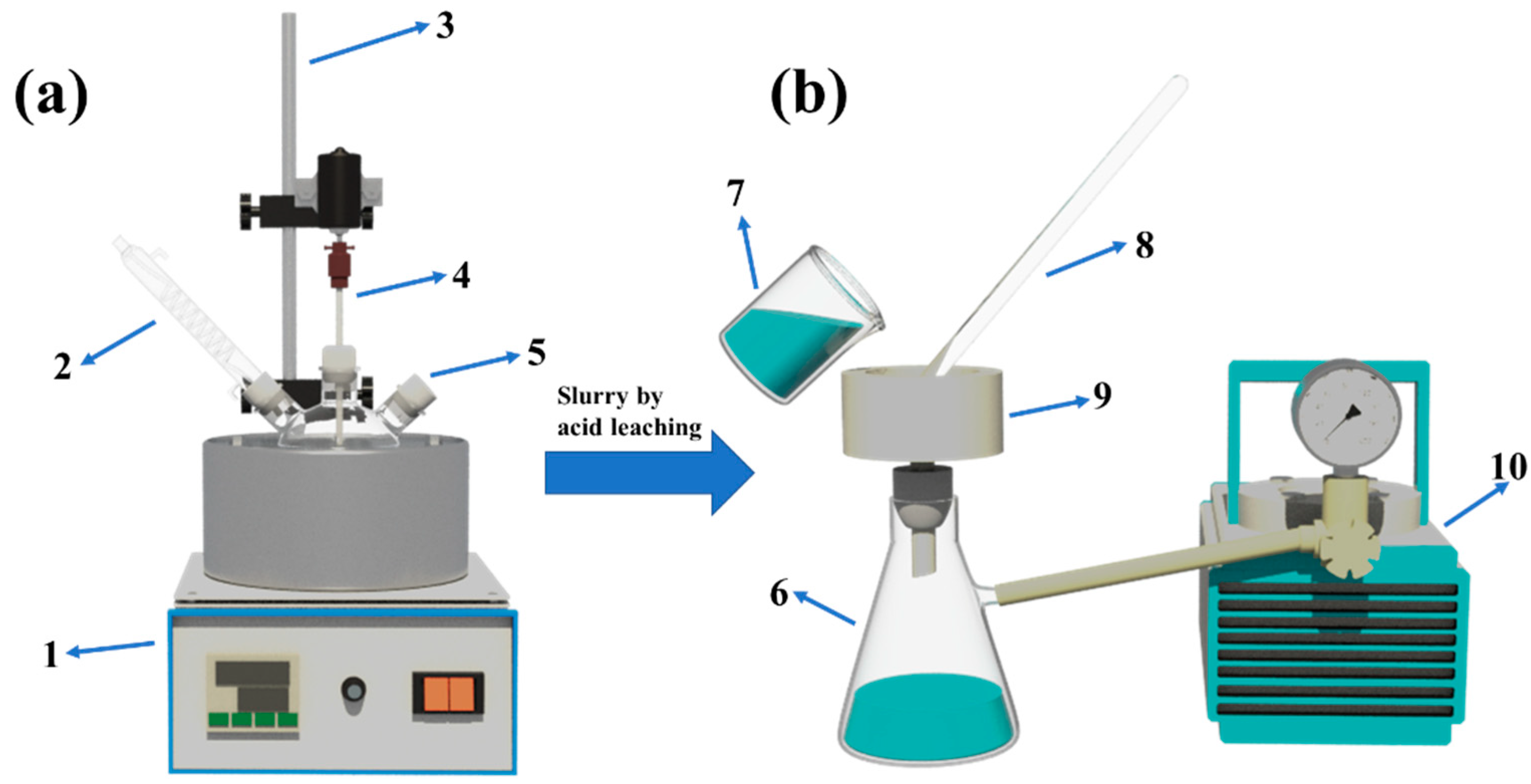 Processes 12 00290 g001