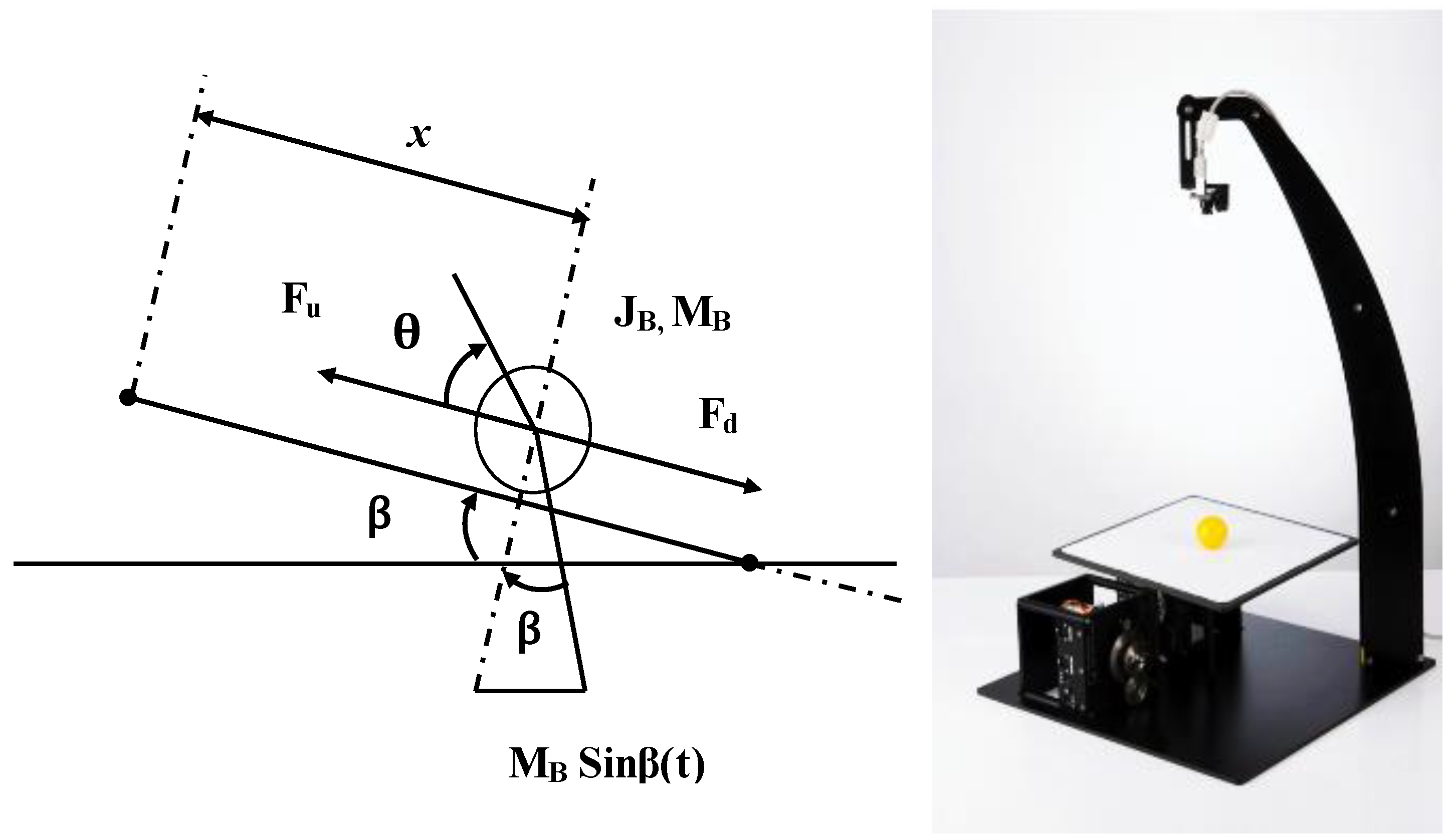 Processes 12 00291 g001