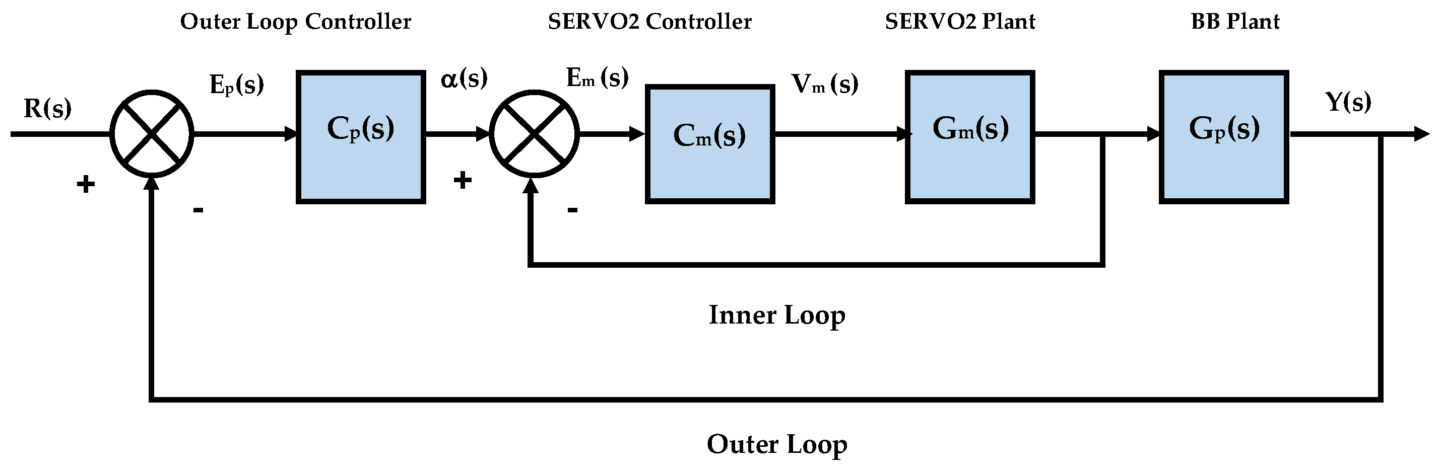 Processes 12 00291 g004