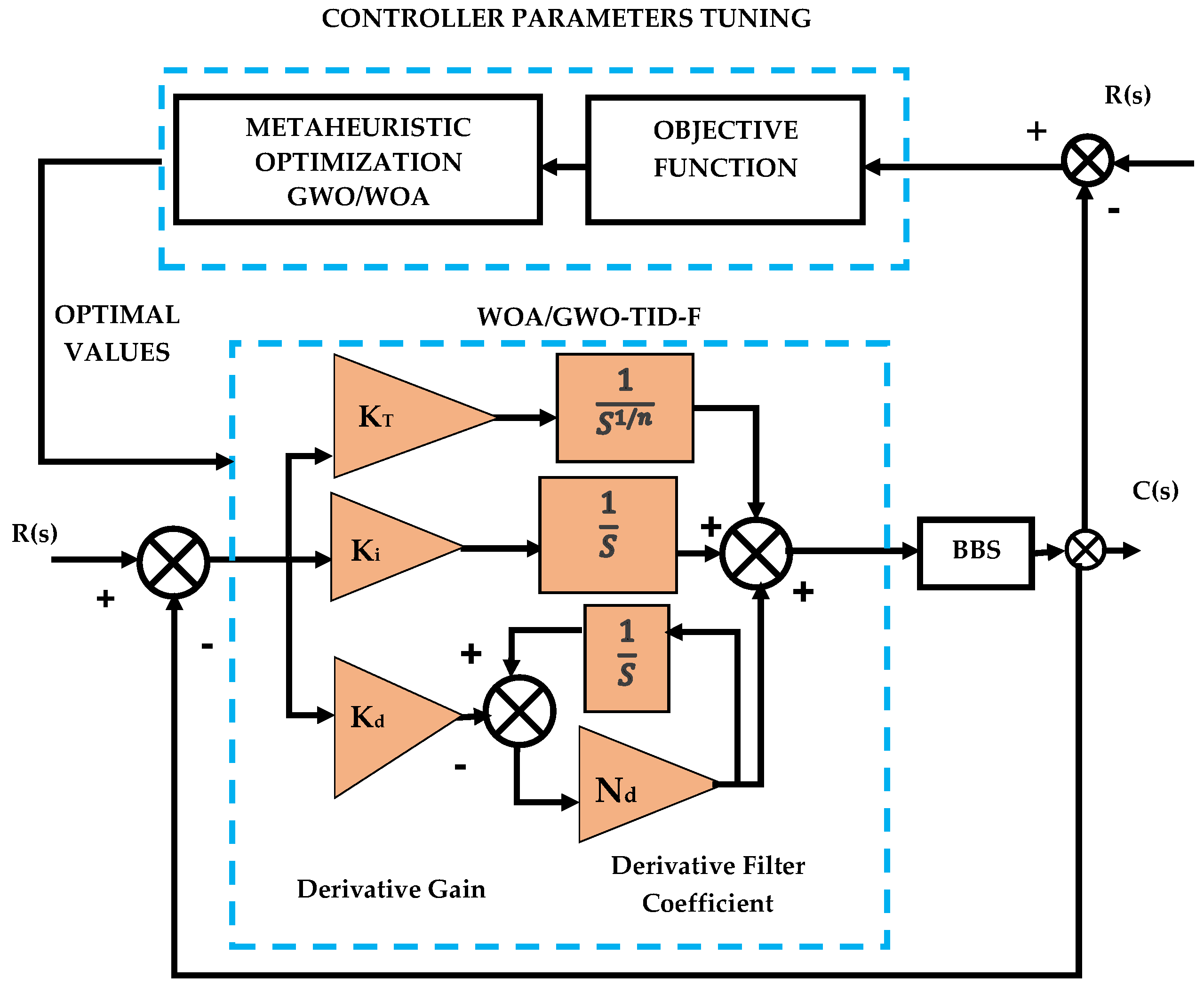 Processes 12 00291 g007