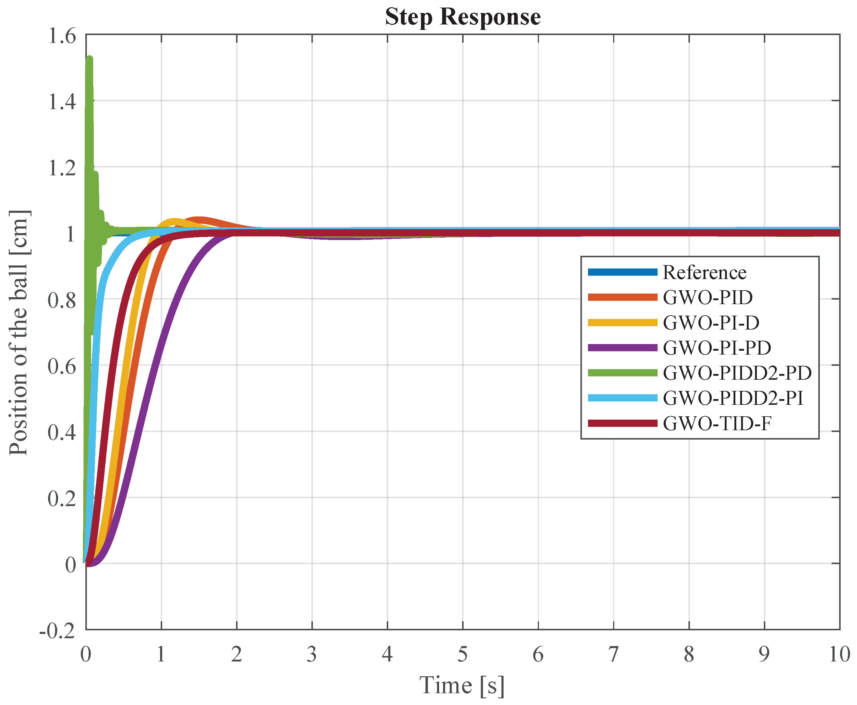 Processes 12 00291 g011