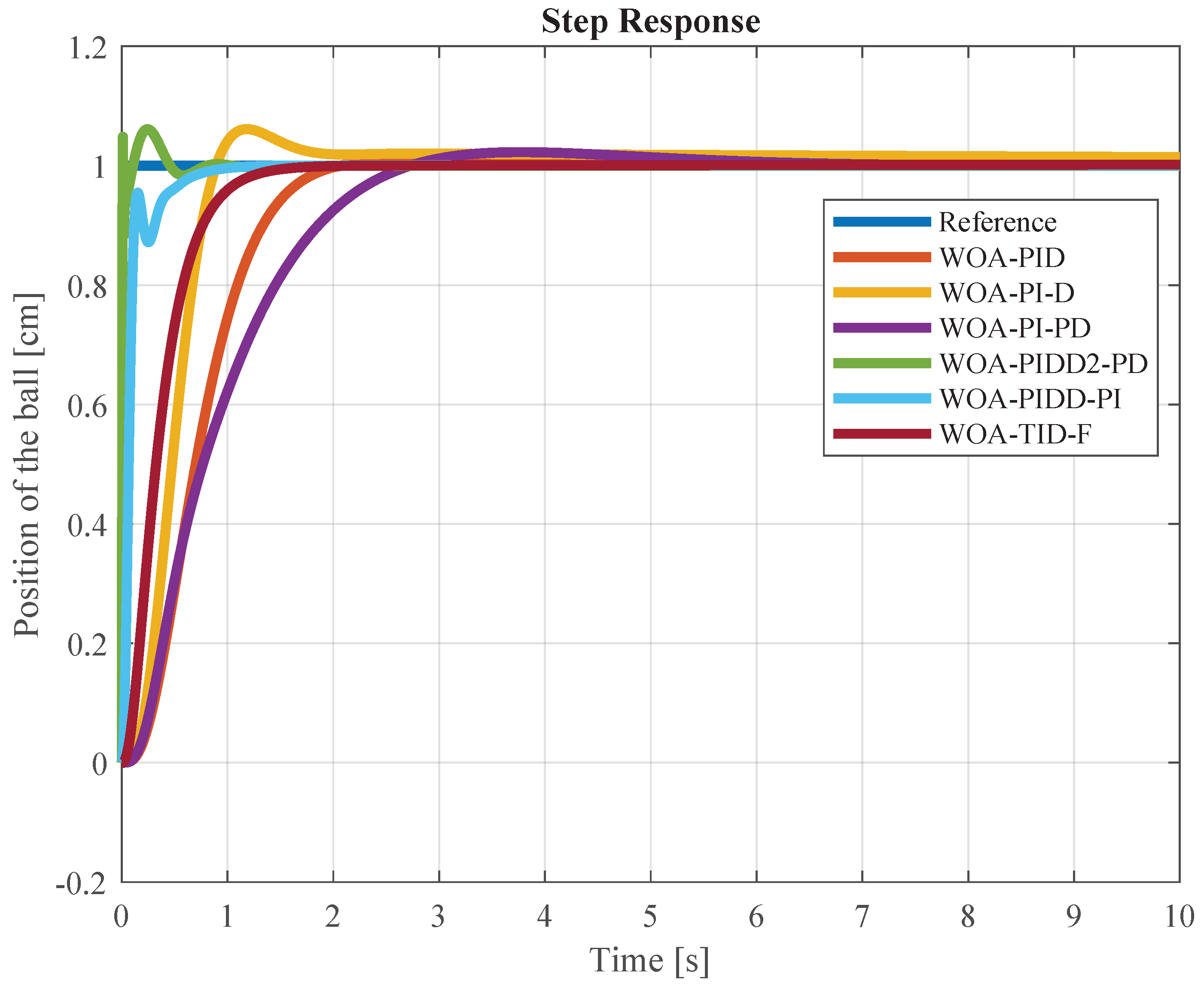 Processes 12 00291 g014