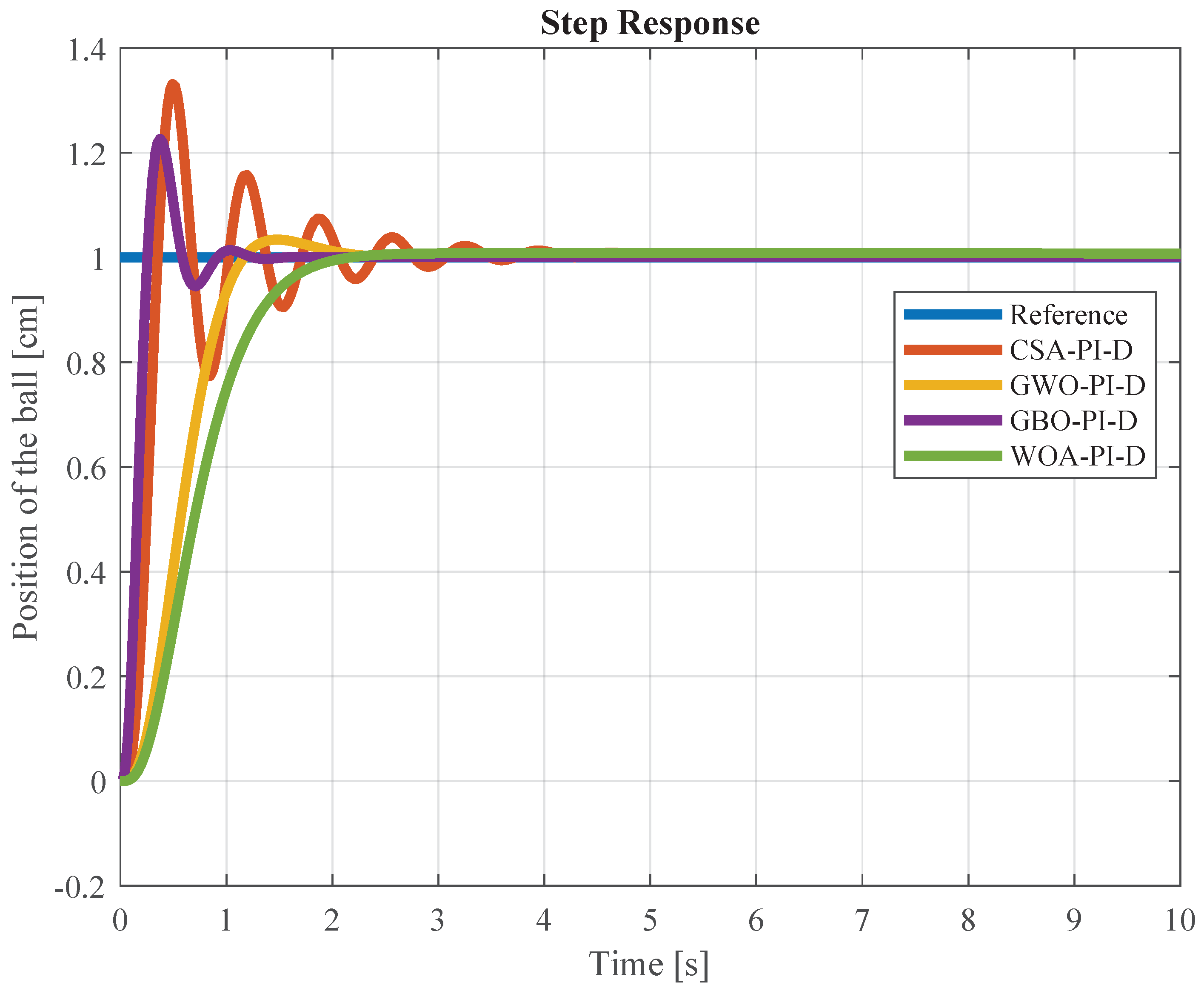 Processes 12 00291 g016