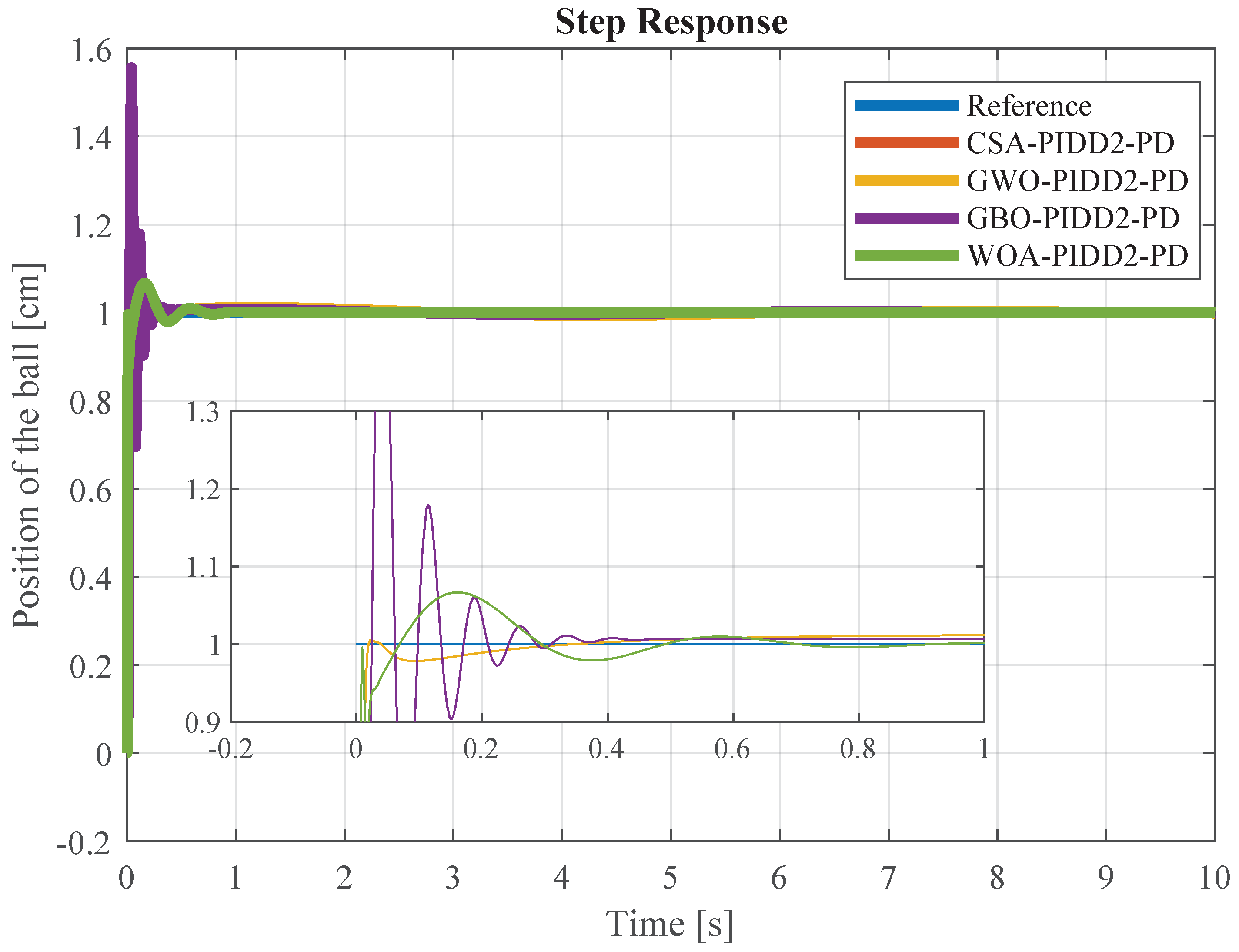 Processes 12 00291 g018