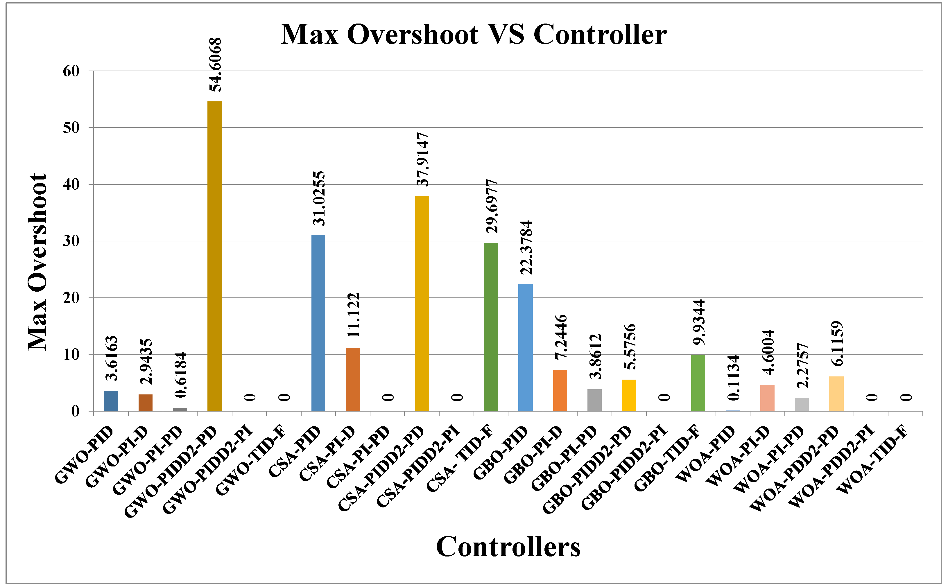 Processes 12 00291 g022