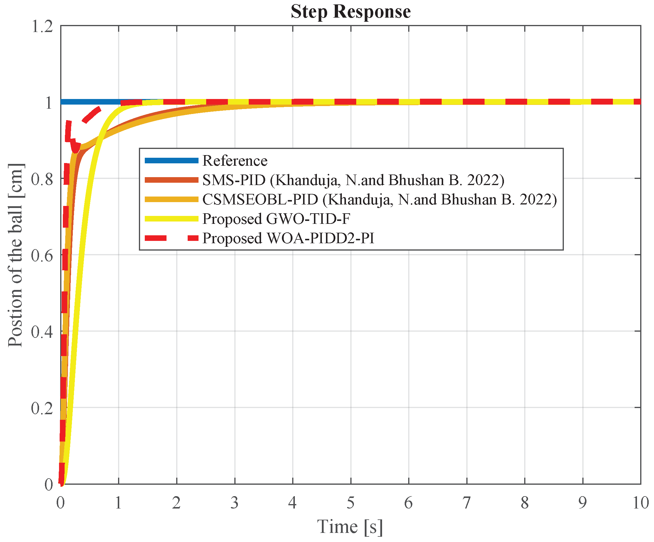 Processes 12 00291 g023