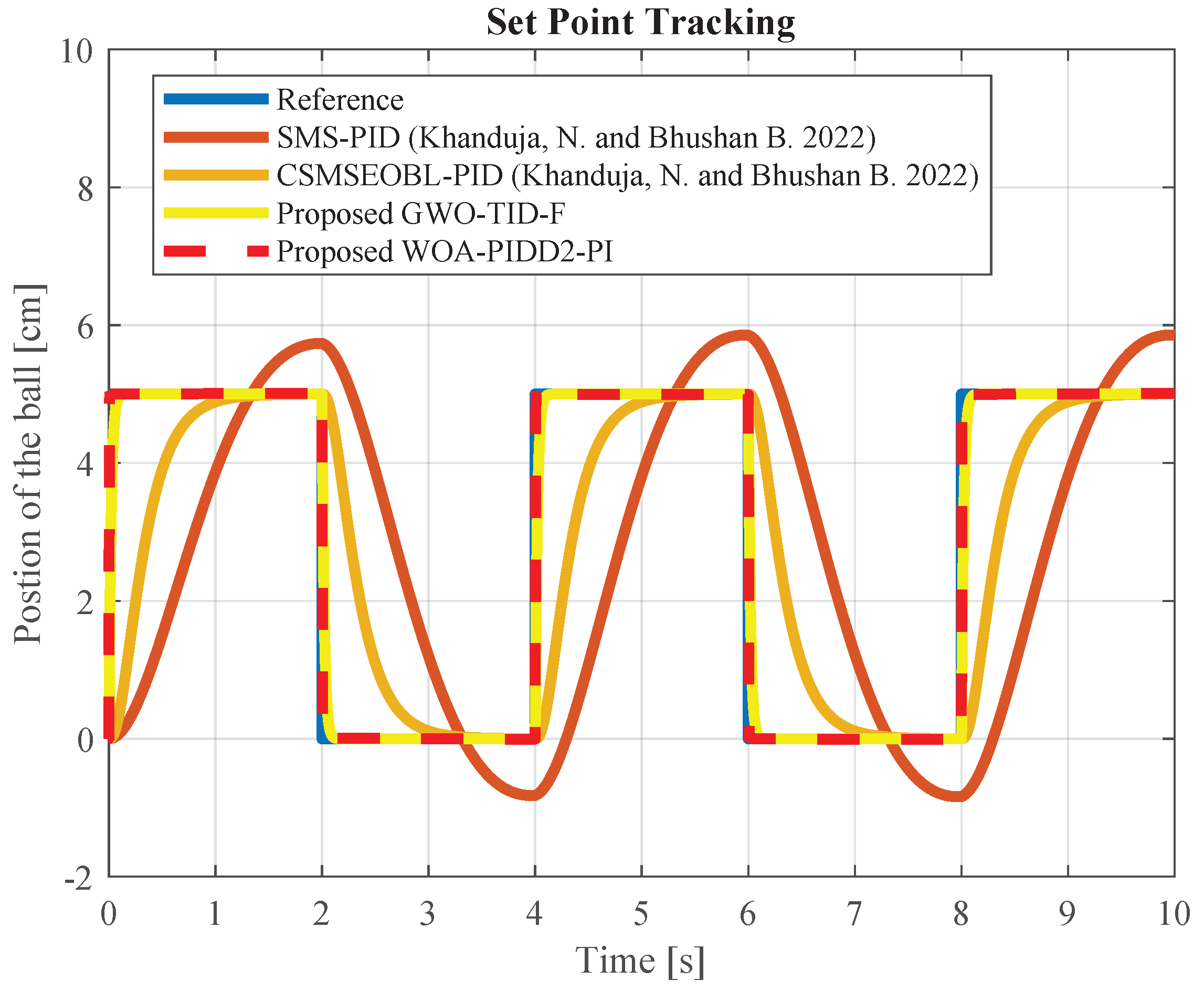 Processes 12 00291 g024