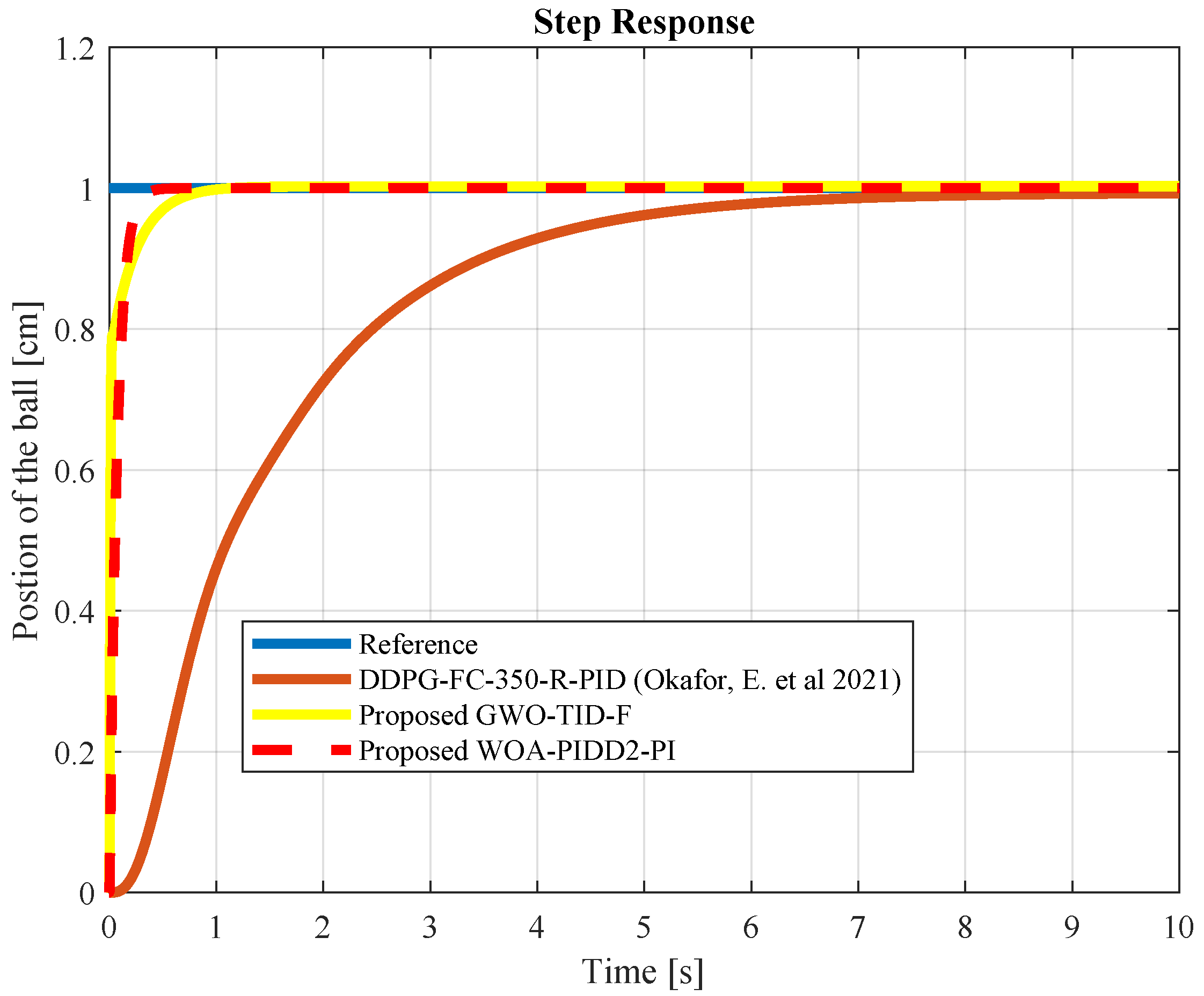 Processes 12 00291 g025