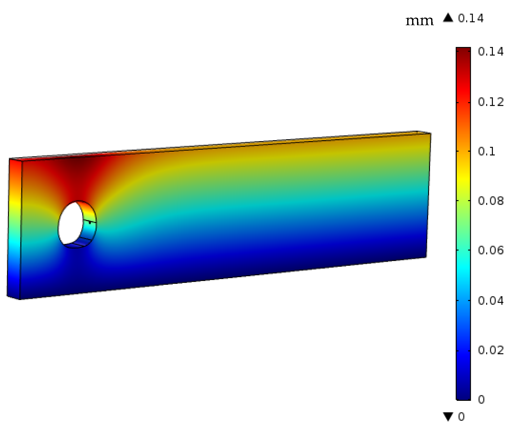 Processes 12 00293 g008