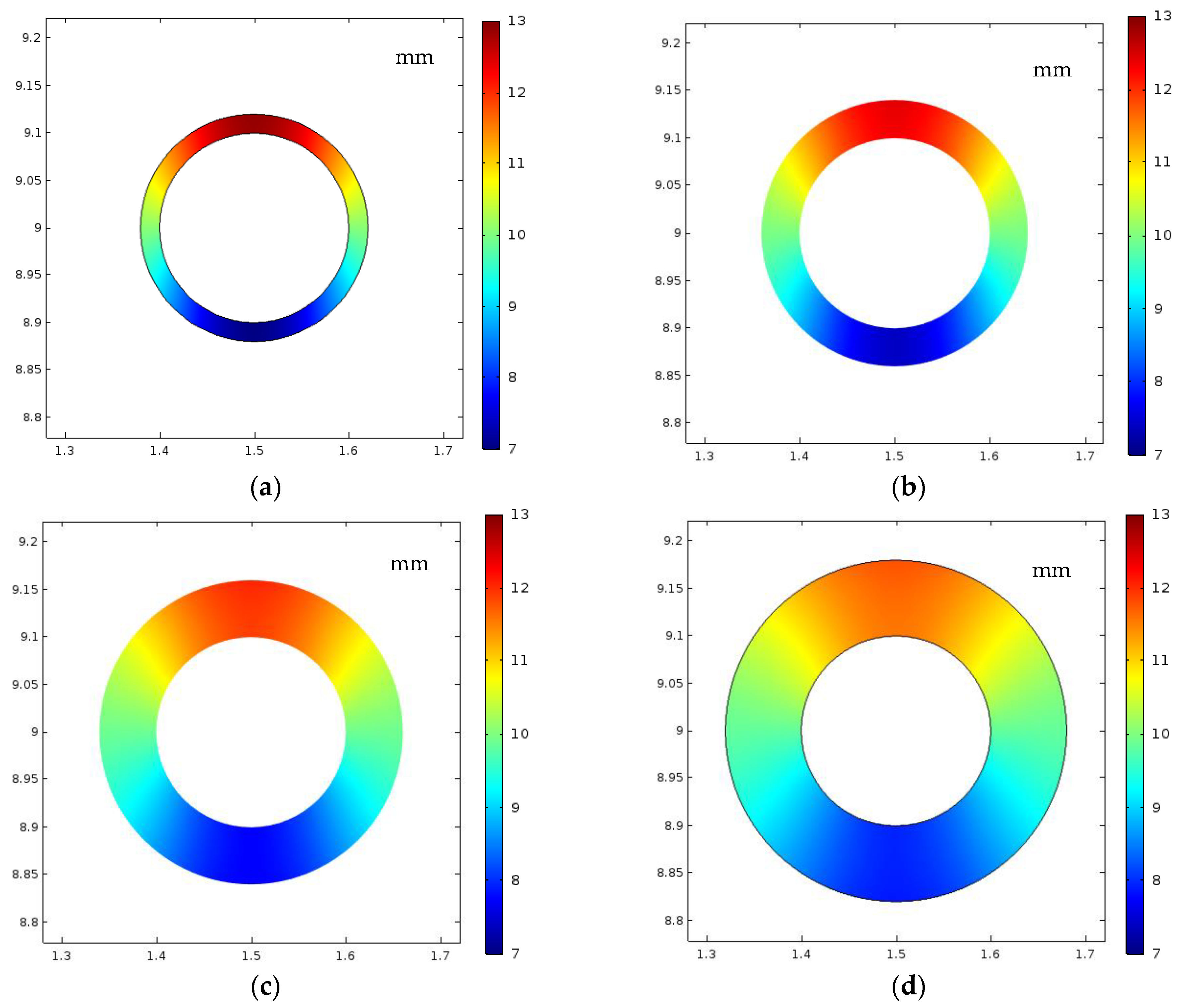 Processes 12 00293 g009a