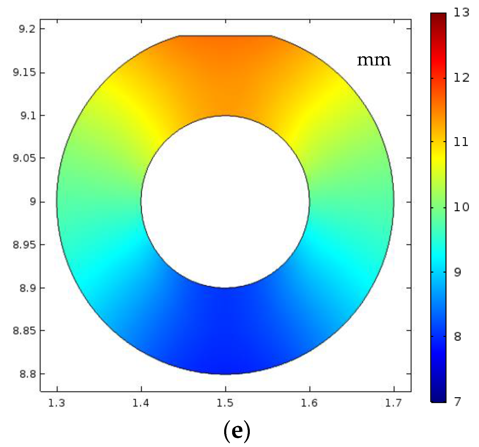 Processes 12 00293 g009b