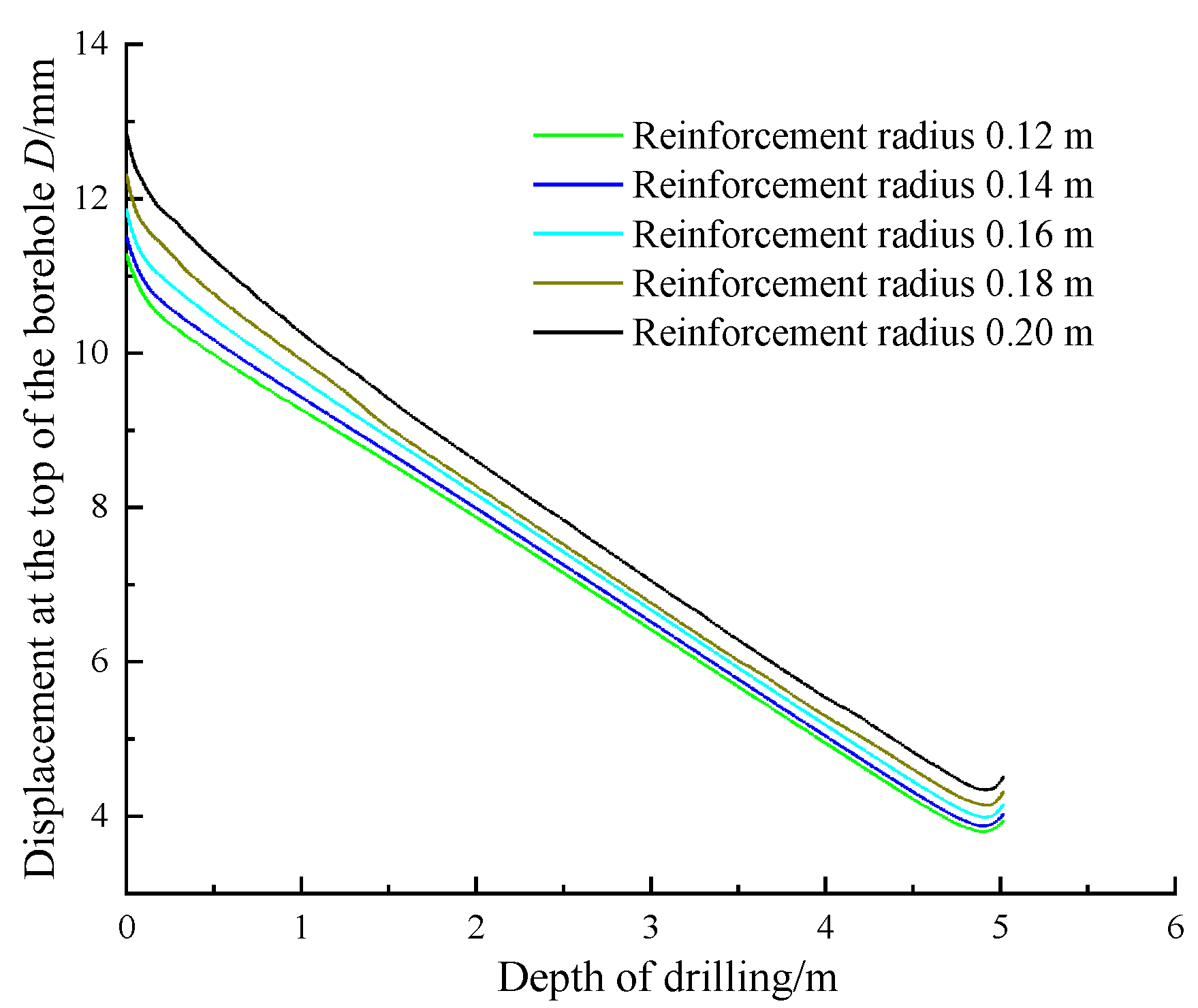 Processes 12 00293 g010