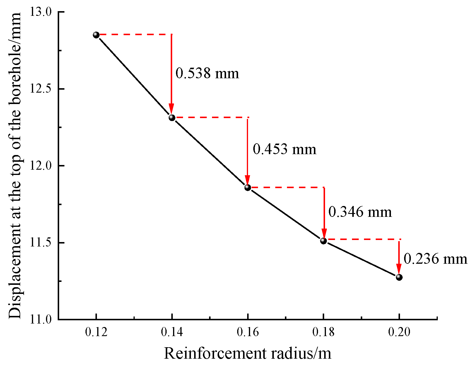 Processes 12 00293 g012