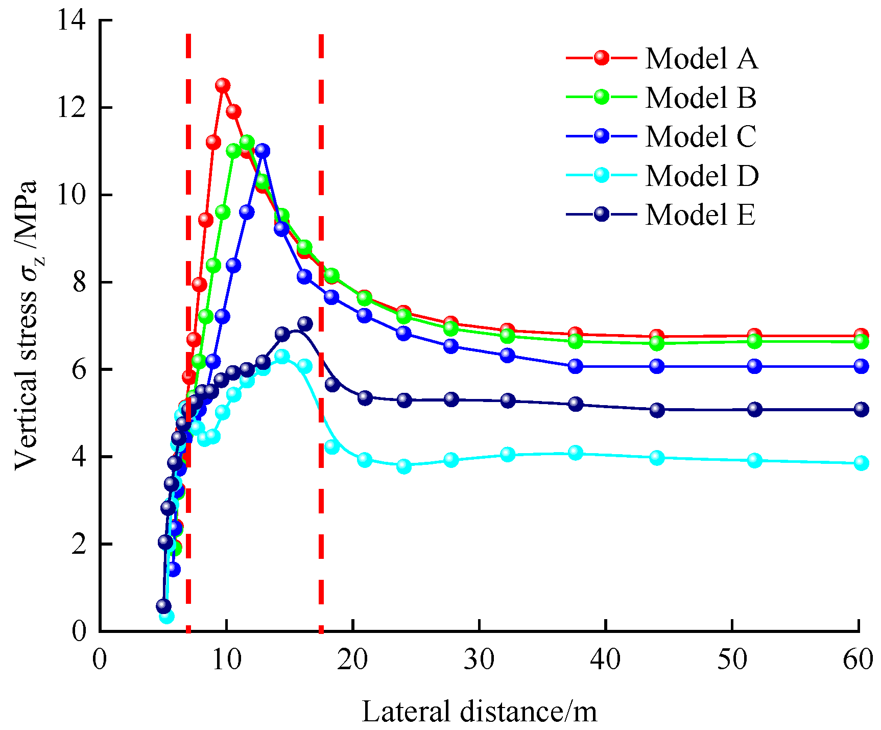Processes 12 00293 g015