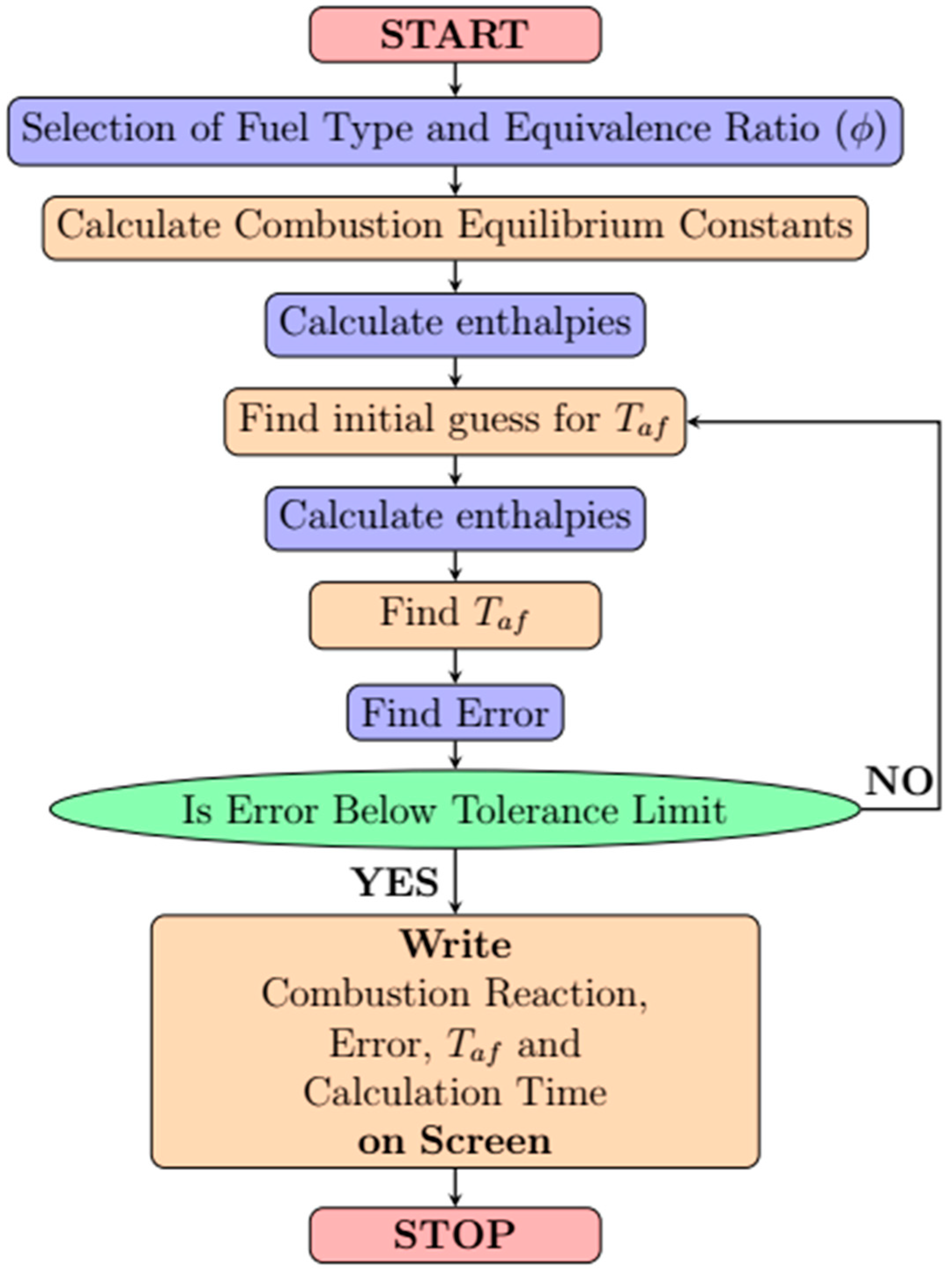 Processes 12 00294 g001