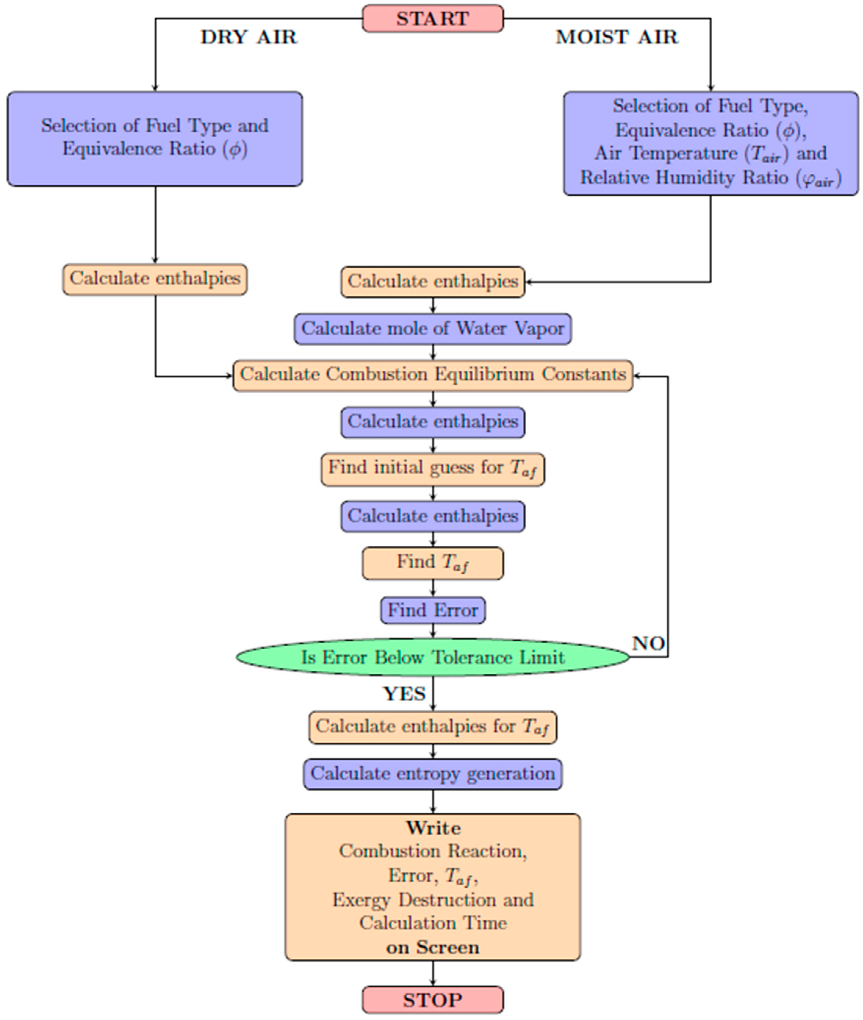 Processes 12 00294 g002