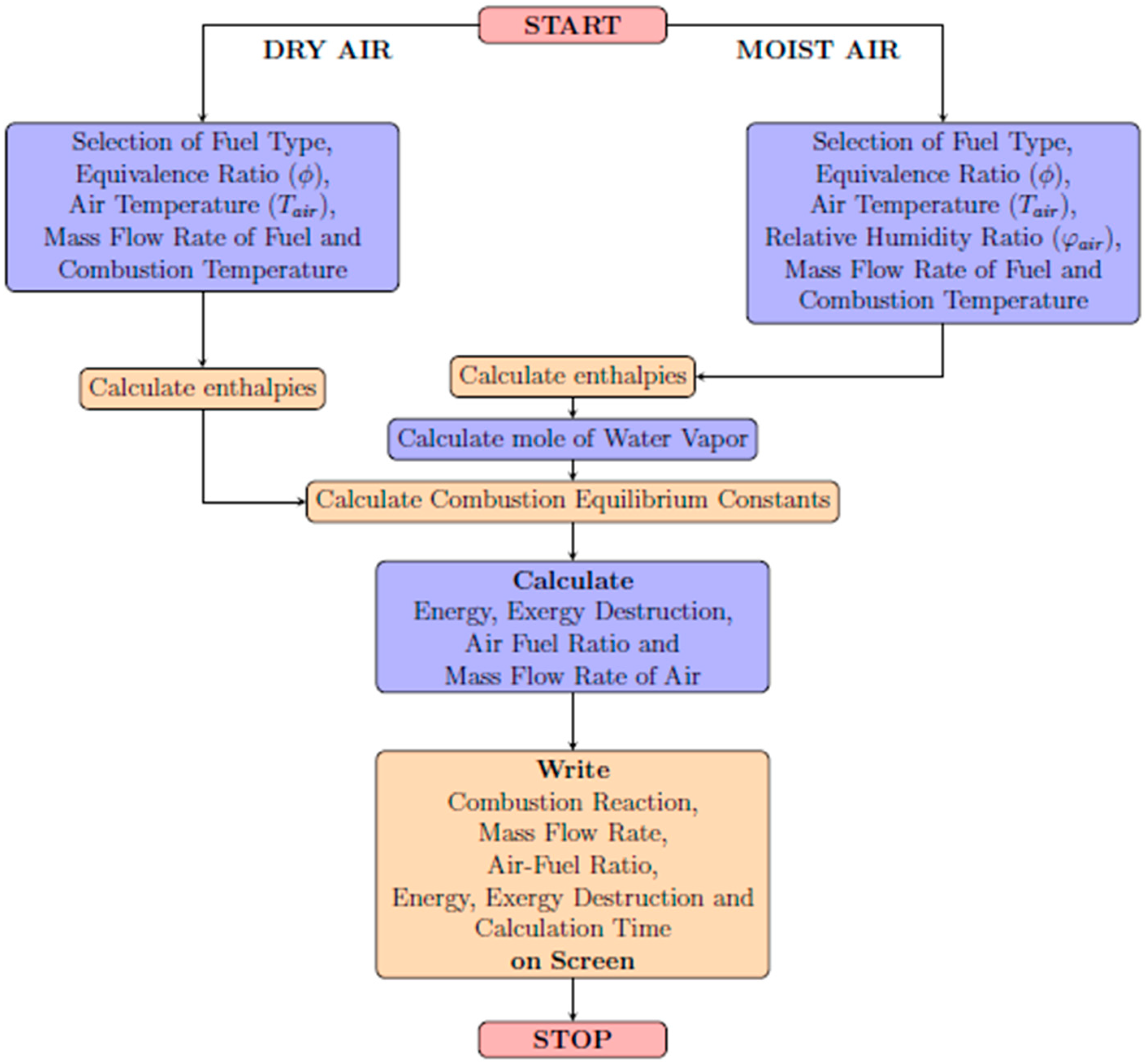 Processes 12 00294 g003