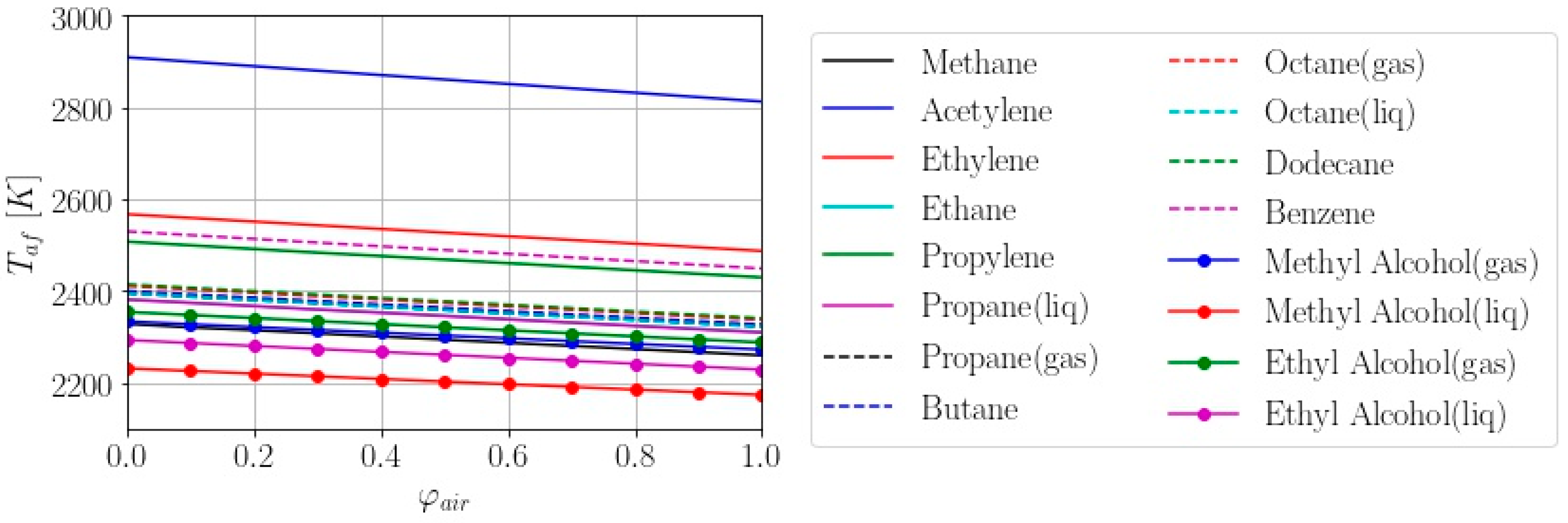 Processes 12 00294 g011